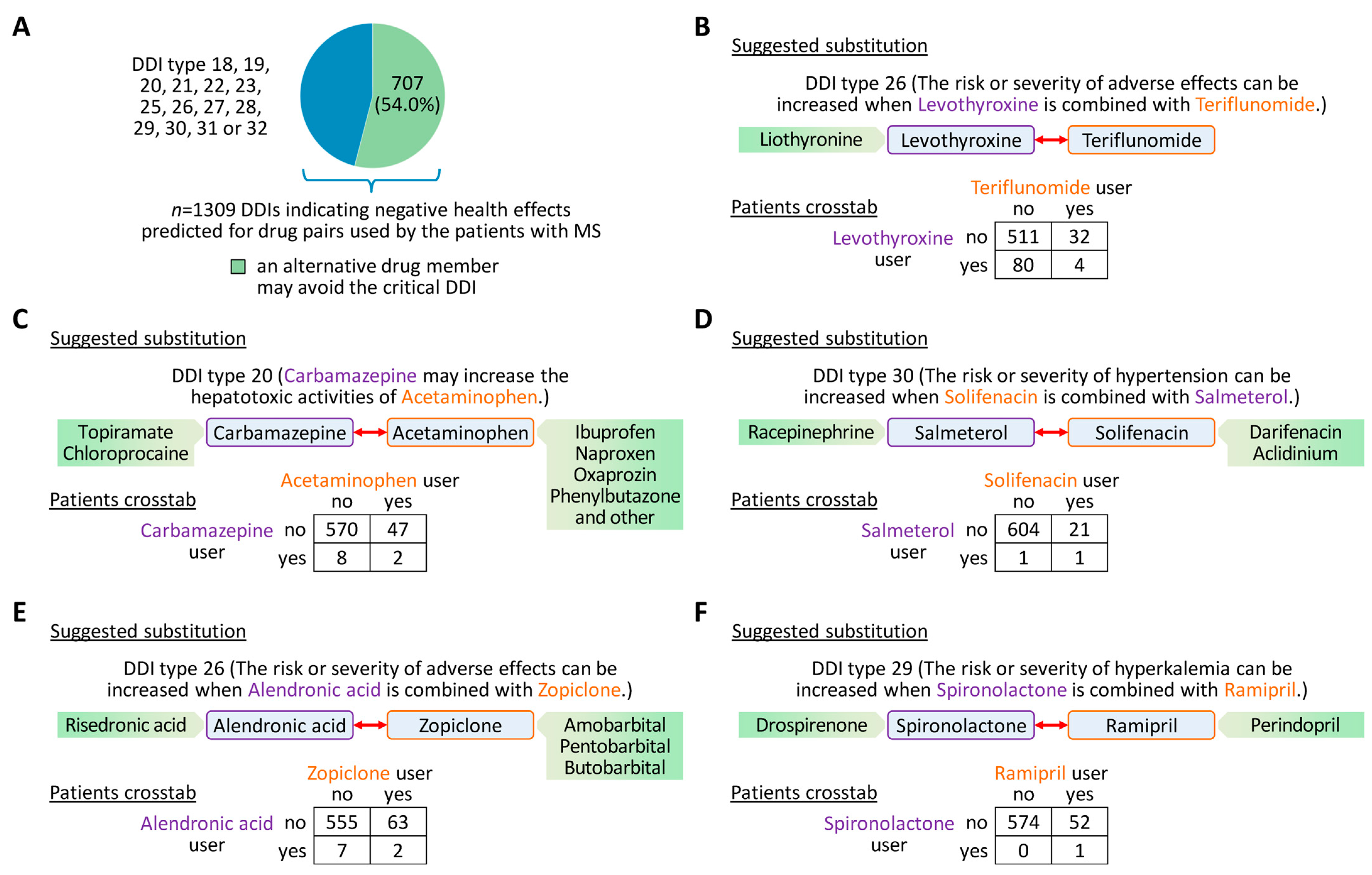 Pharmaceutics 16 00003 g005