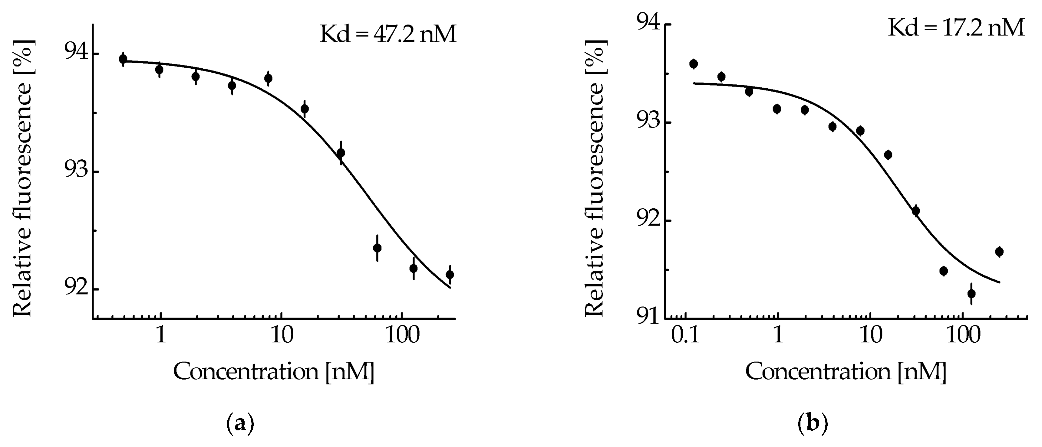 Pharmaceutics 16 00004 g004 Pharmaceutics 16 00004 g004