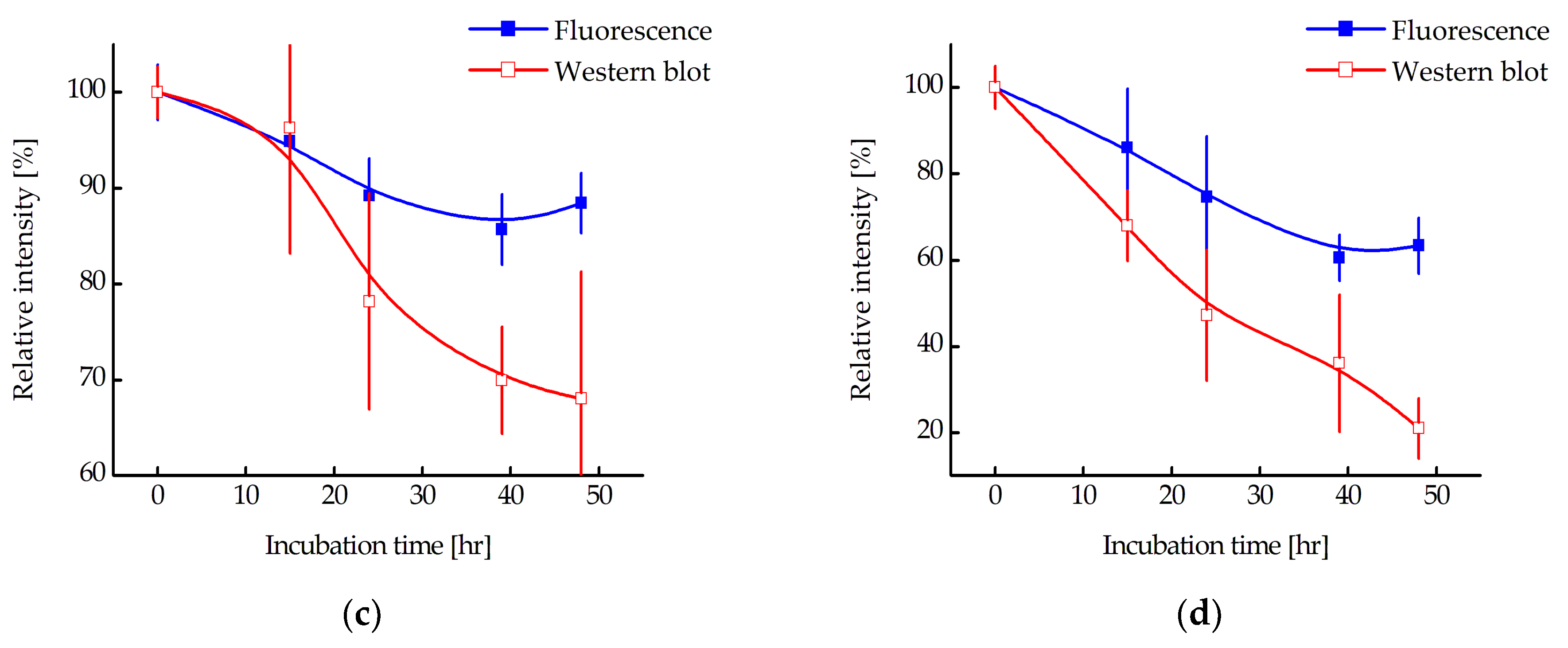 Pharmaceutics 16 00004 g008b Pharmaceutics 16 00004 g008b