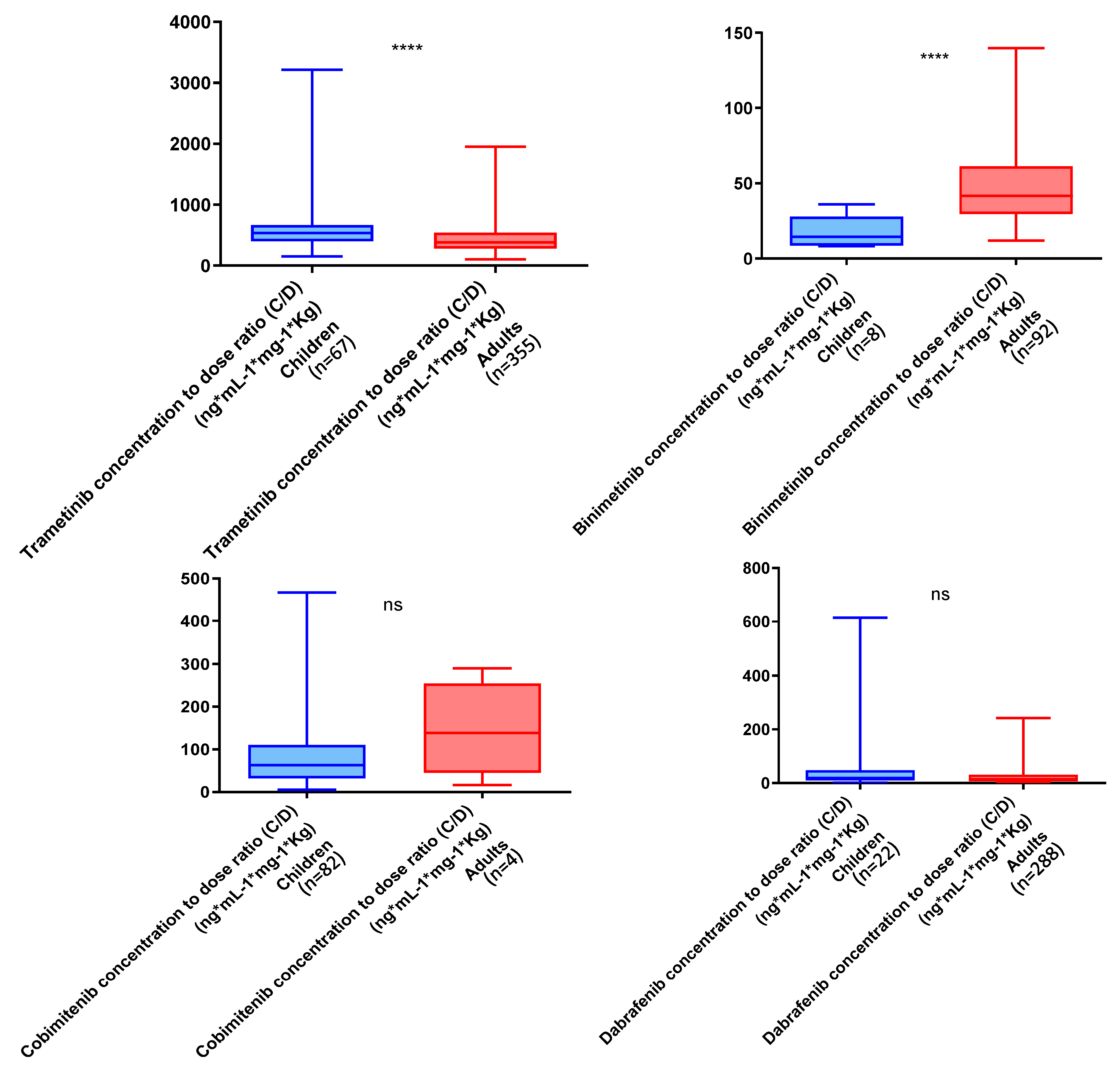 Pharmaceutics 16 00005 g003
