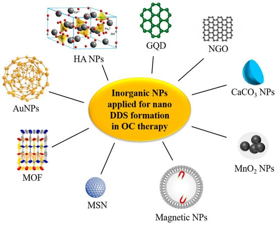 Pharmaceutics 16 00007 g005