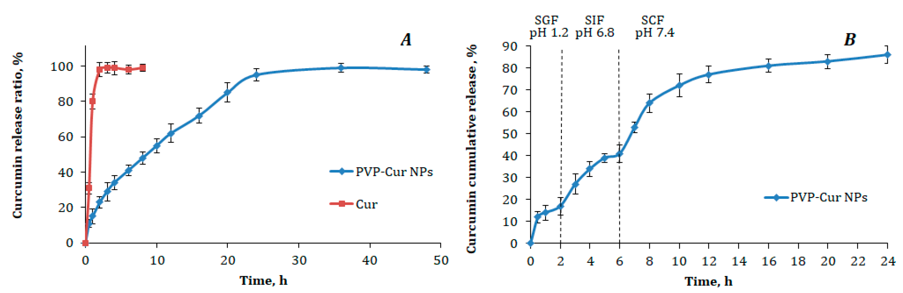 Pharmaceutics 16 00008 g002