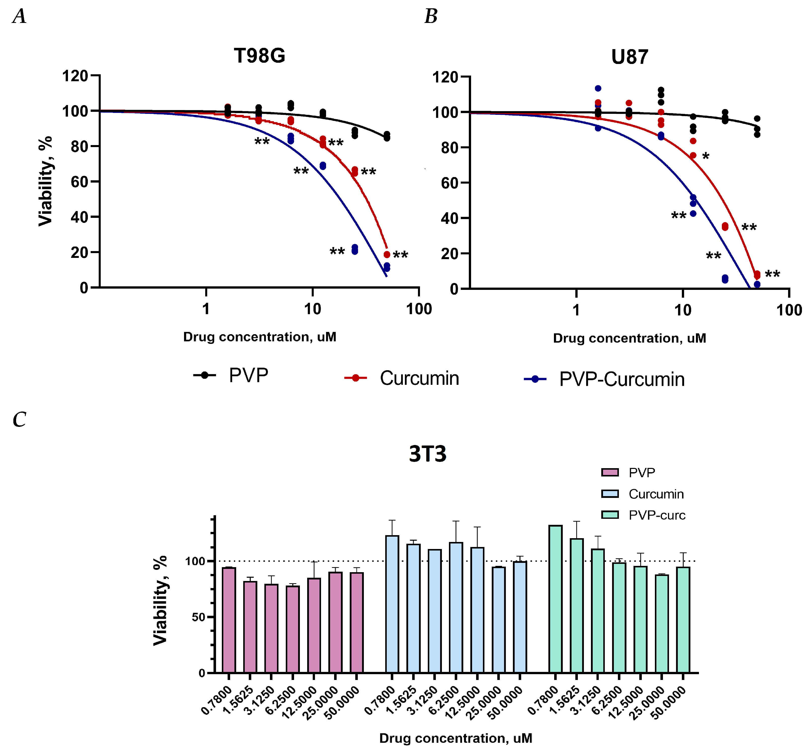 Pharmaceutics 16 00008 g003