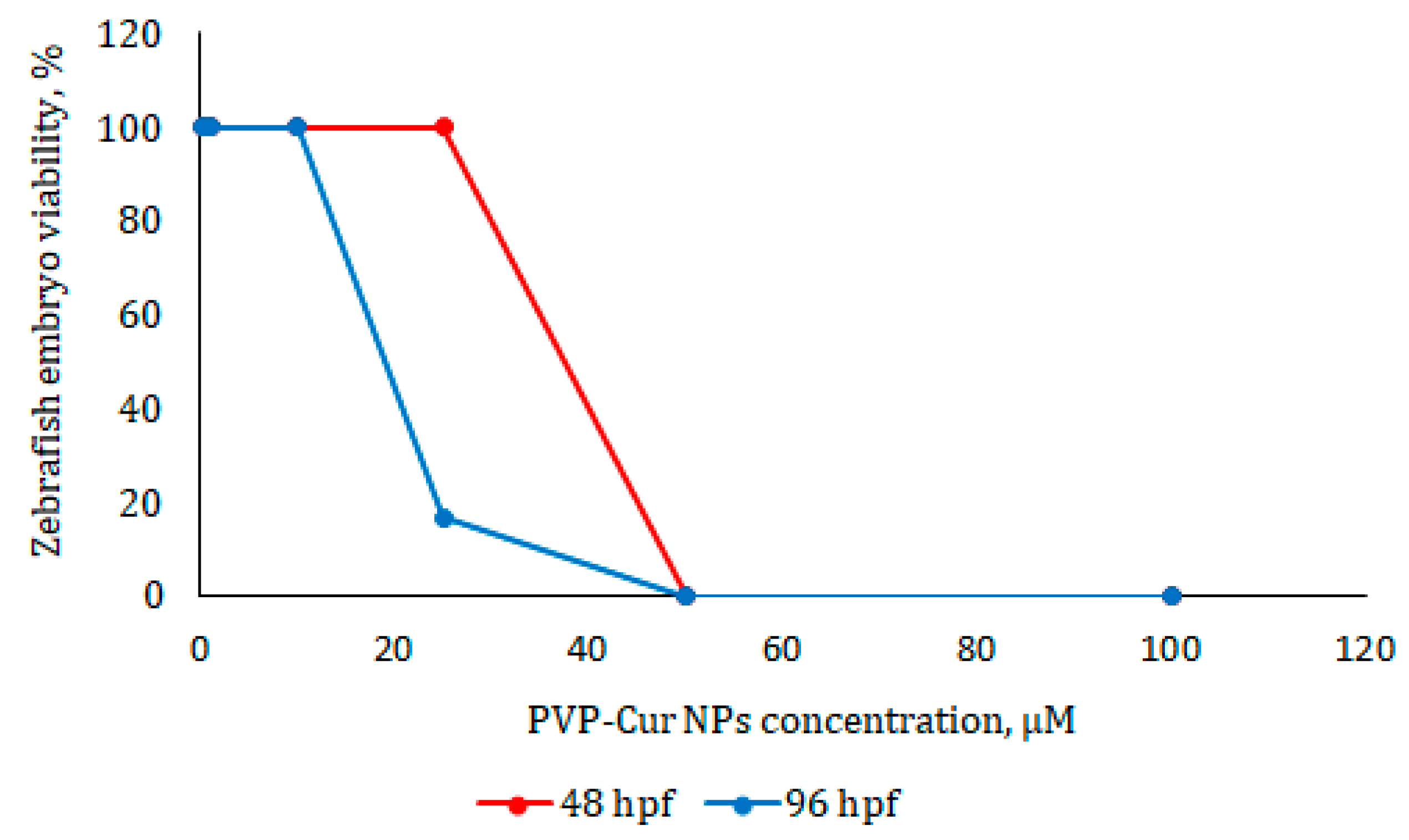 Pharmaceutics 16 00008 g006