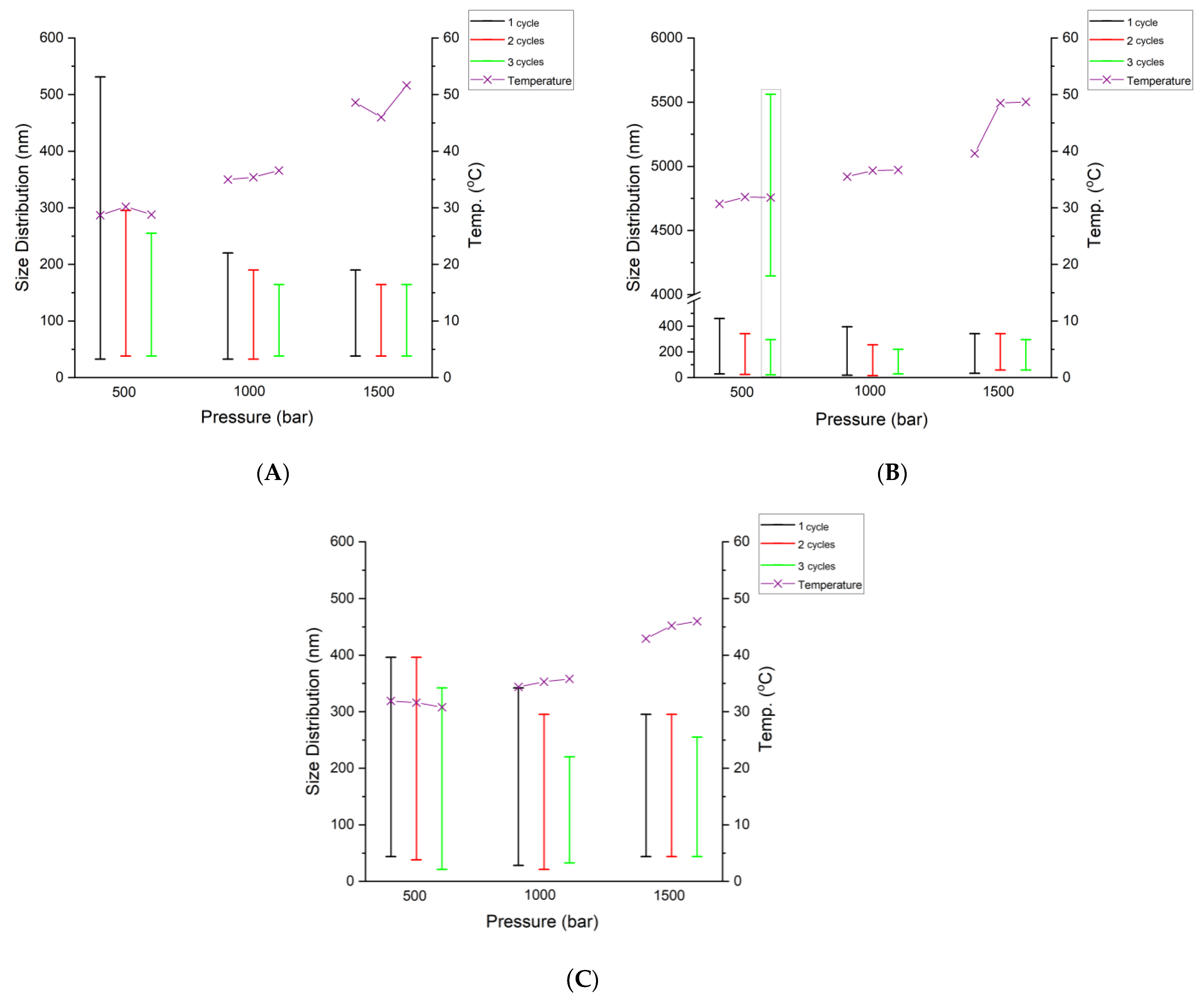 Pharmaceutics 16 00011 g002