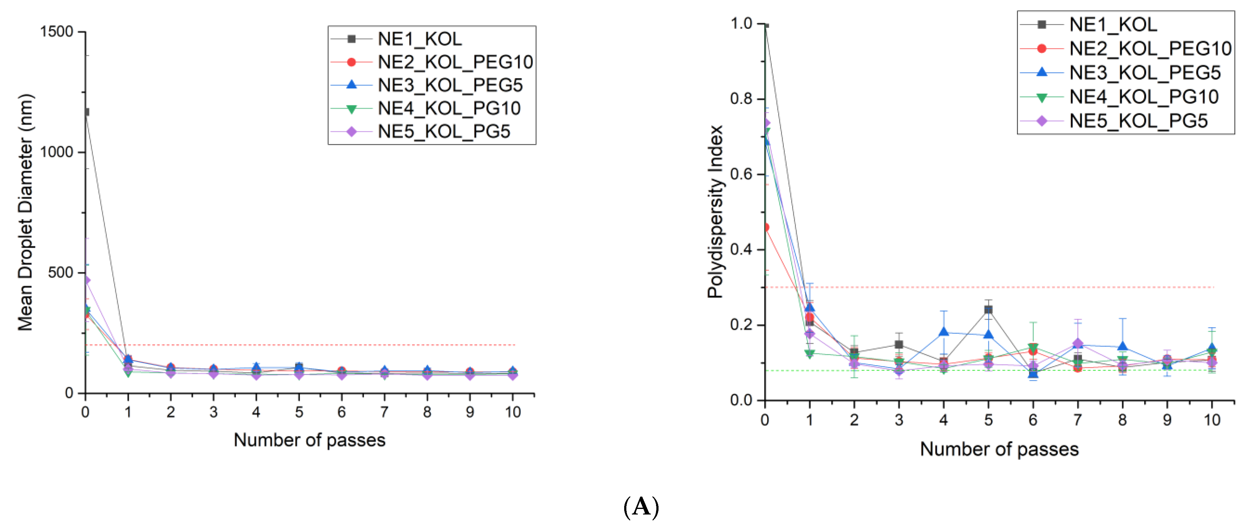 Pharmaceutics 16 00011 g003a