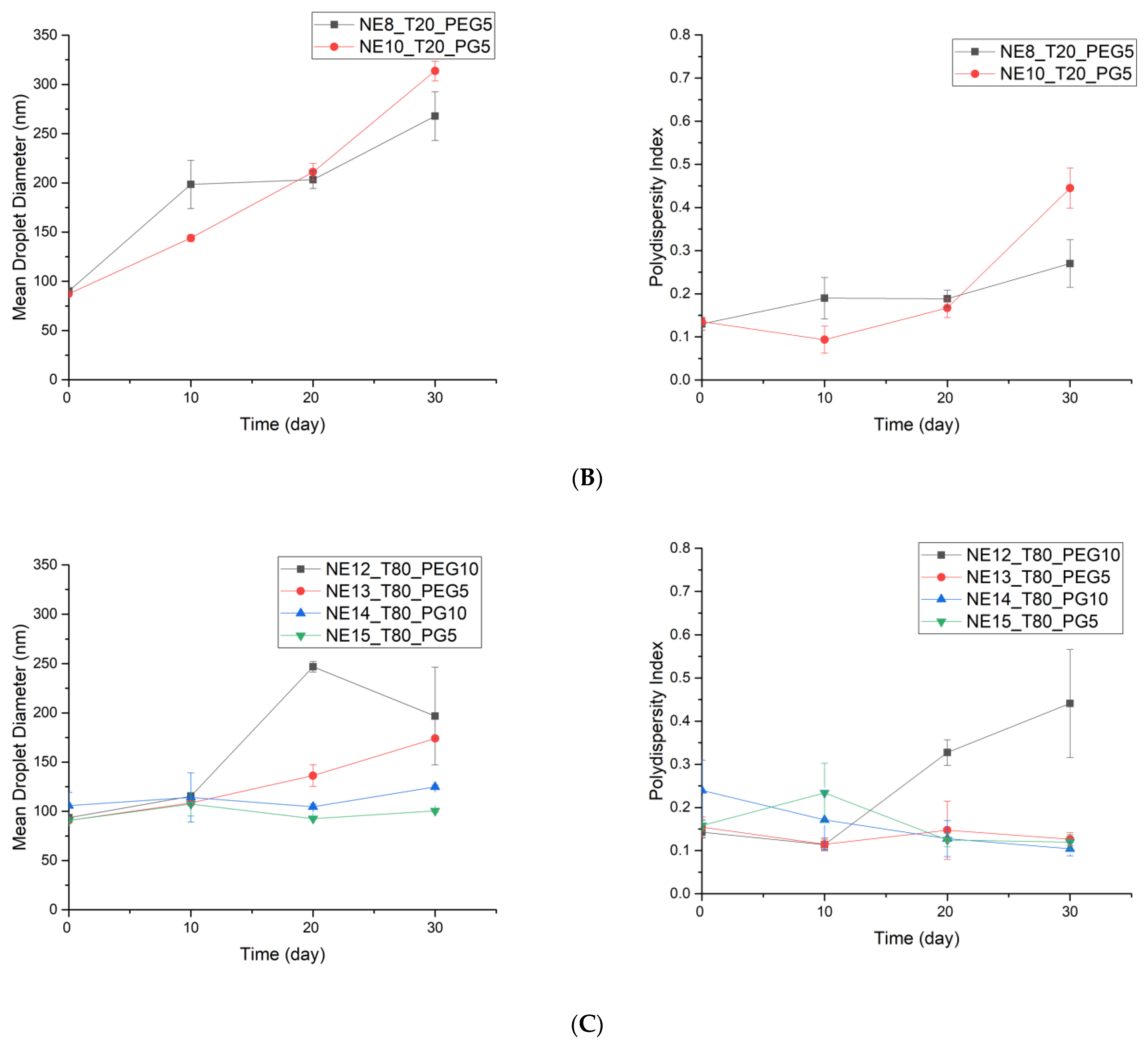 Pharmaceutics 16 00011 g004b