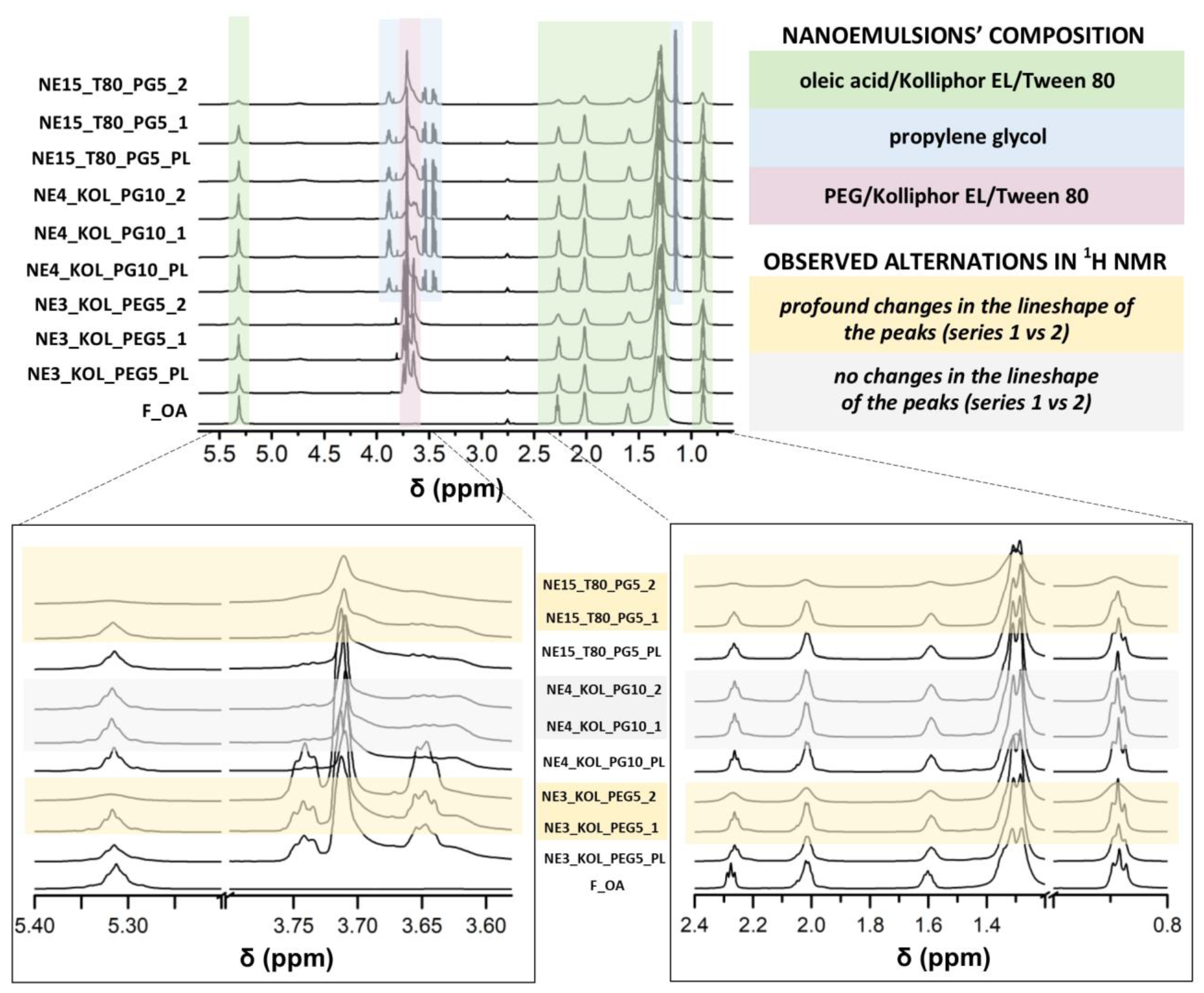 Pharmaceutics 16 00011 g005