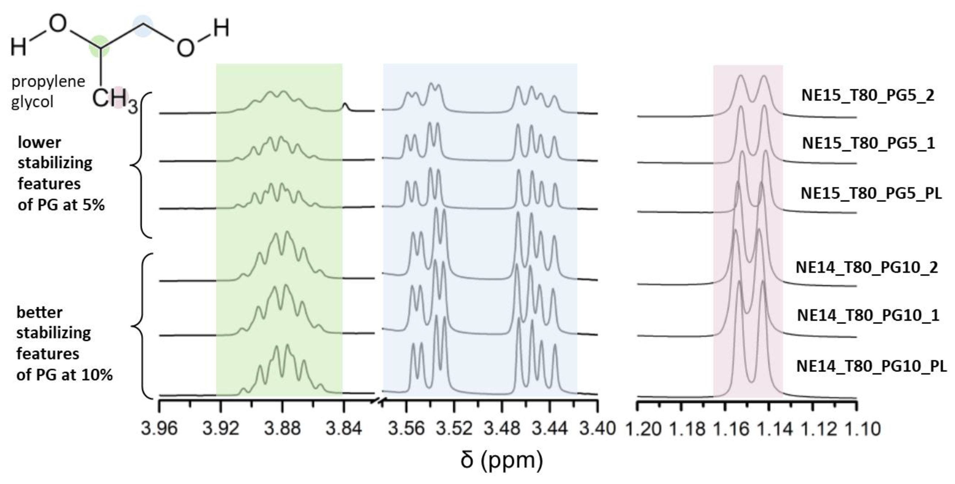 Pharmaceutics 16 00011 g006