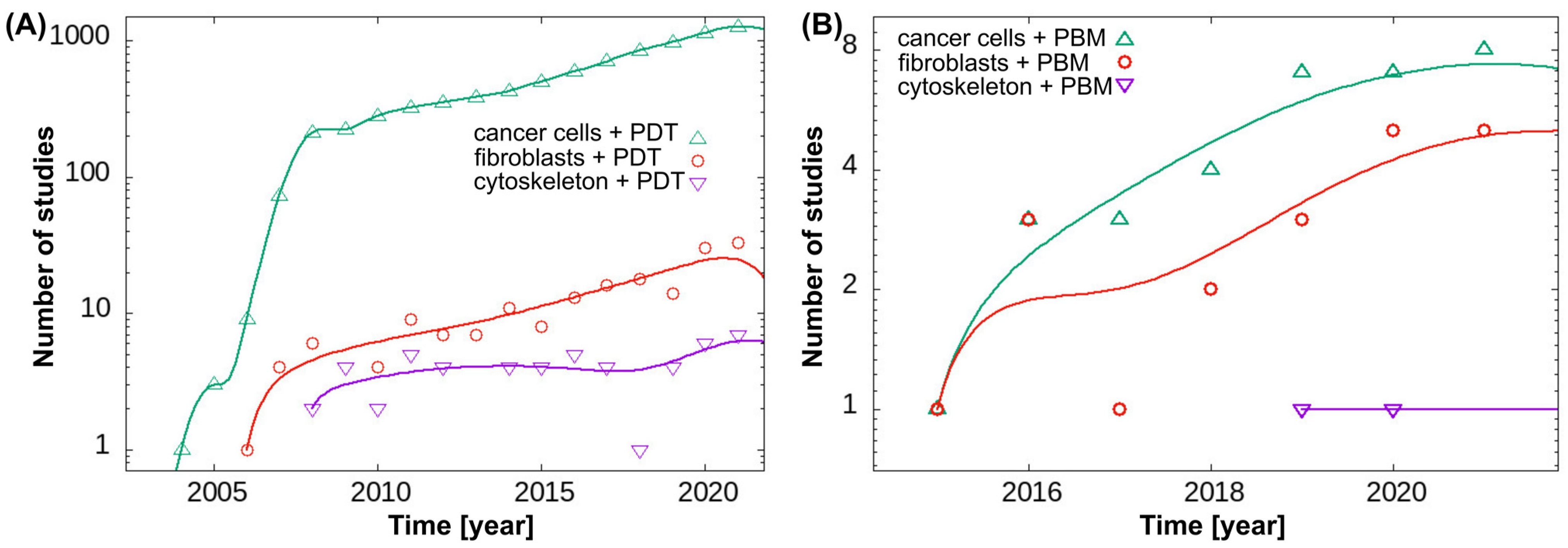 Pharmaceutics 16 00020 g006