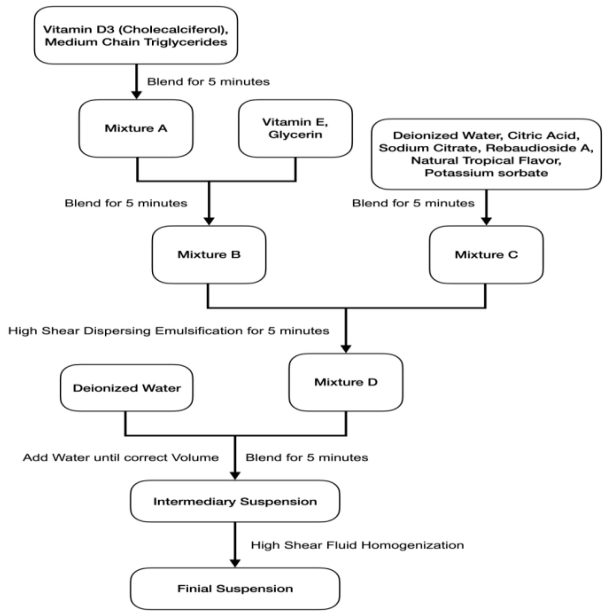 Pharmaceutics 16 00025 g001 Pharmaceutics 16 00025 g001