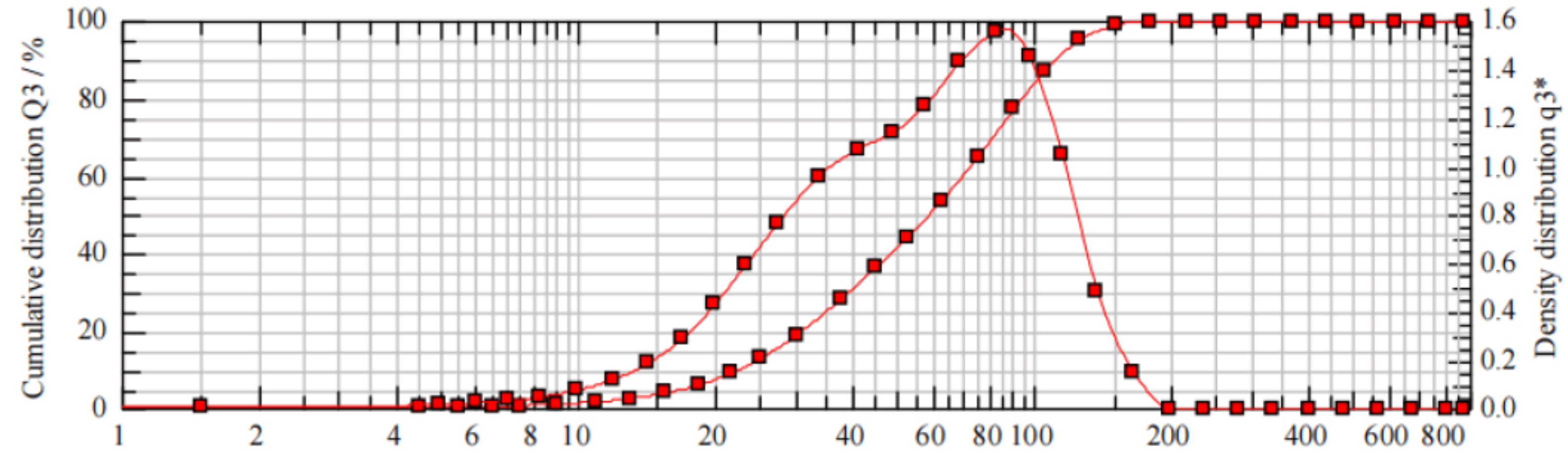 Pharmaceutics 16 00025 g004 Pharmaceutics 16 00025 g004