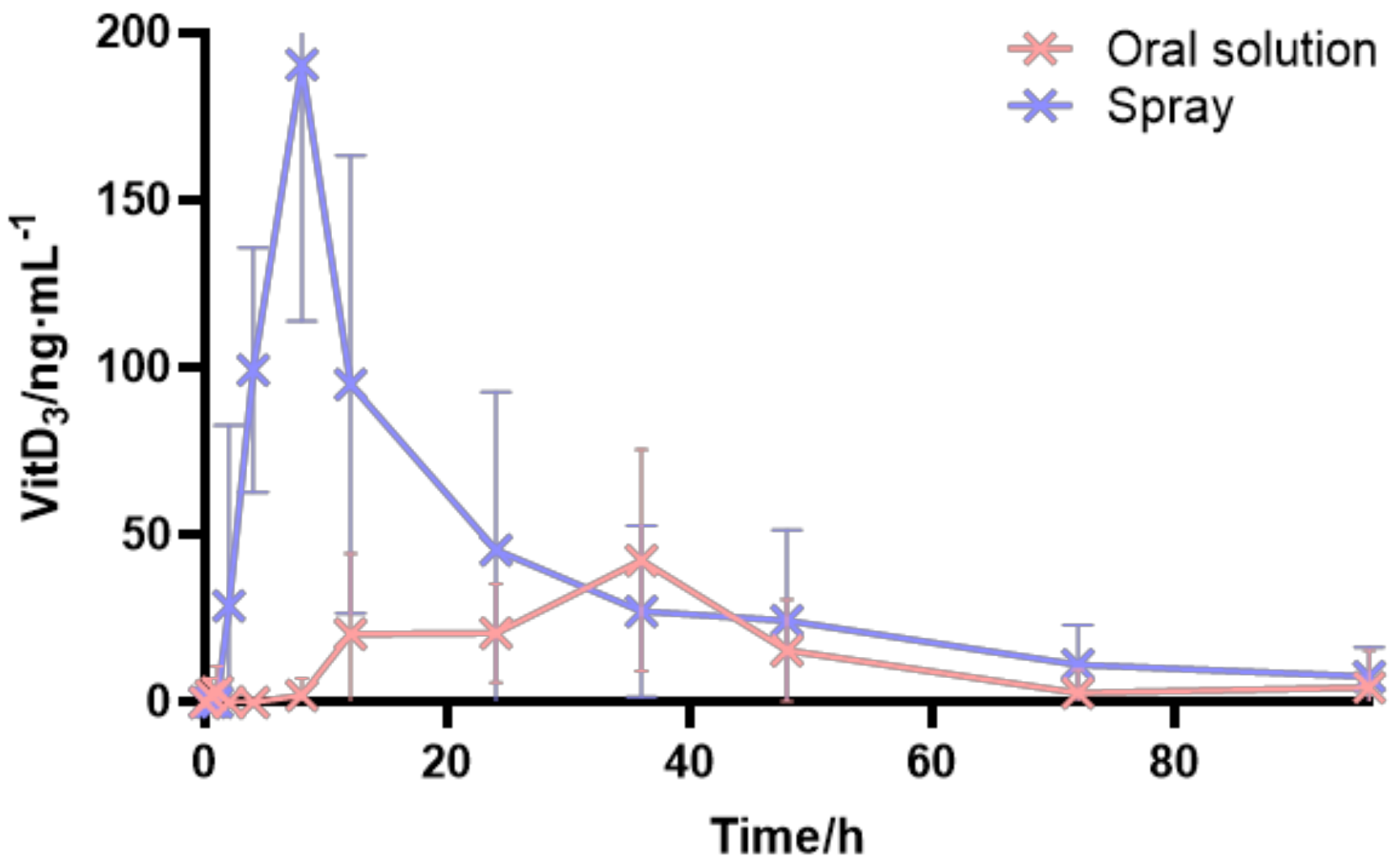 Pharmaceutics 16 00025 g006 Pharmaceutics 16 00025 g006