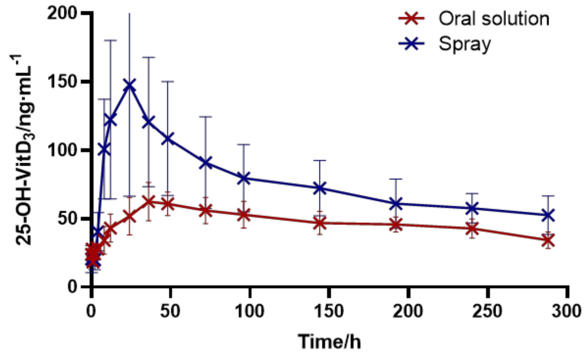 Pharmaceutics 16 00025 g007 Pharmaceutics 16 00025 g007