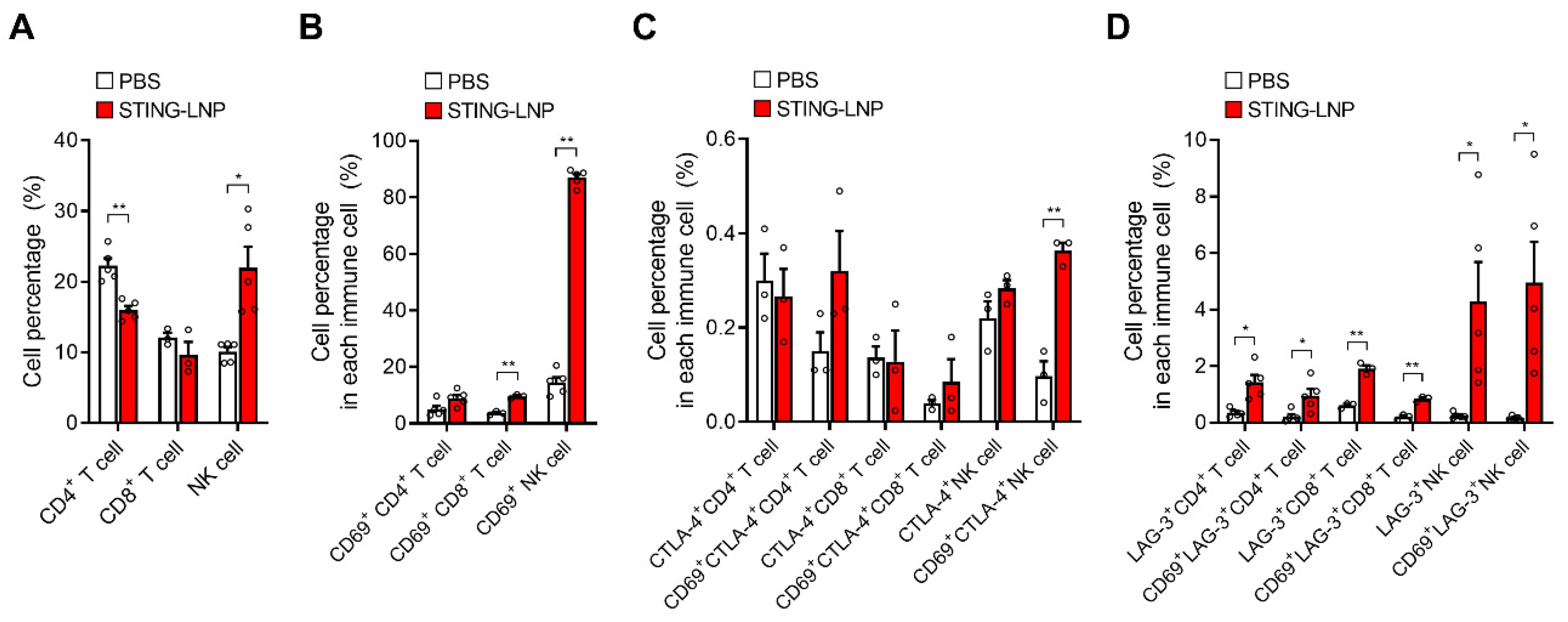 Pharmaceutics 16 00031 g004