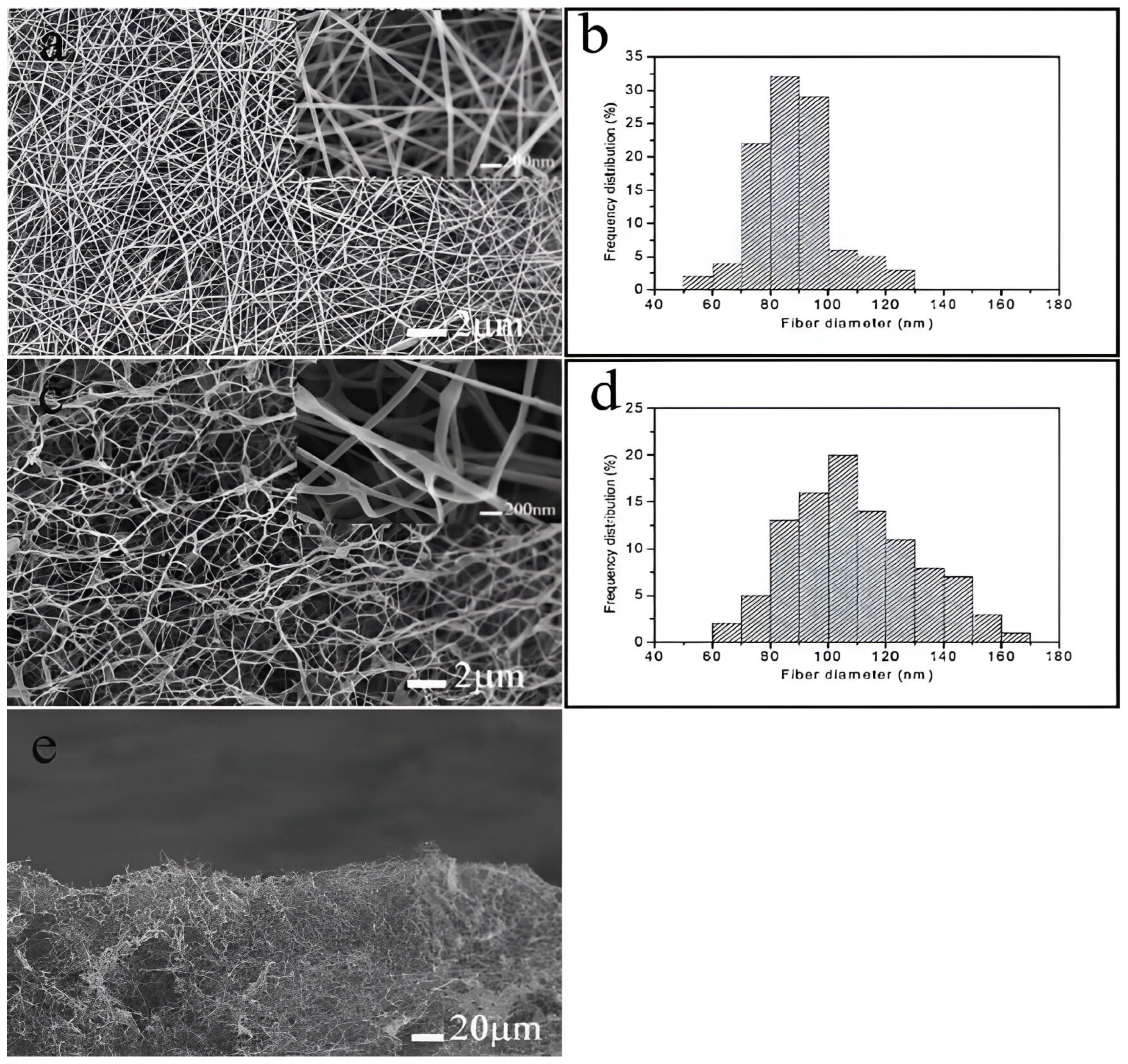 Pharmaceutics 16 00032 g003