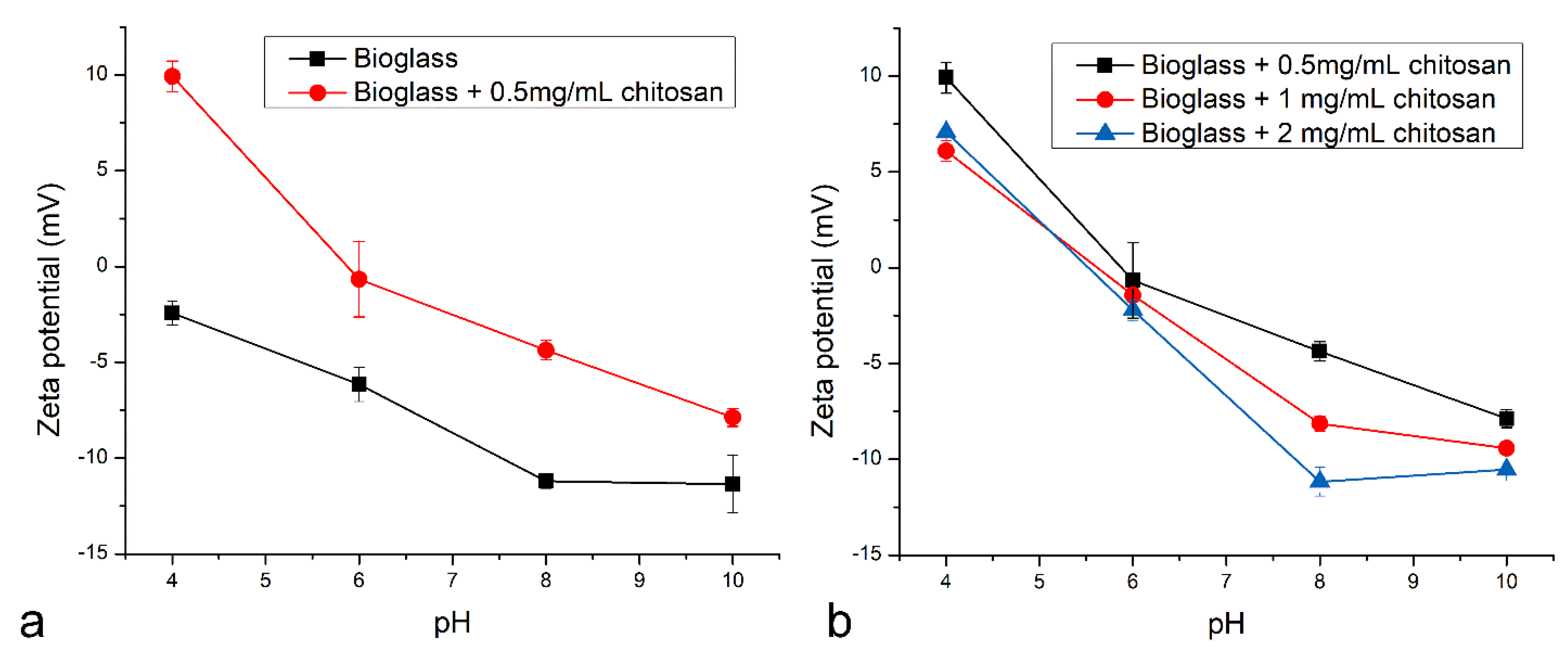 Pharmaceutics 16 00039 g002
