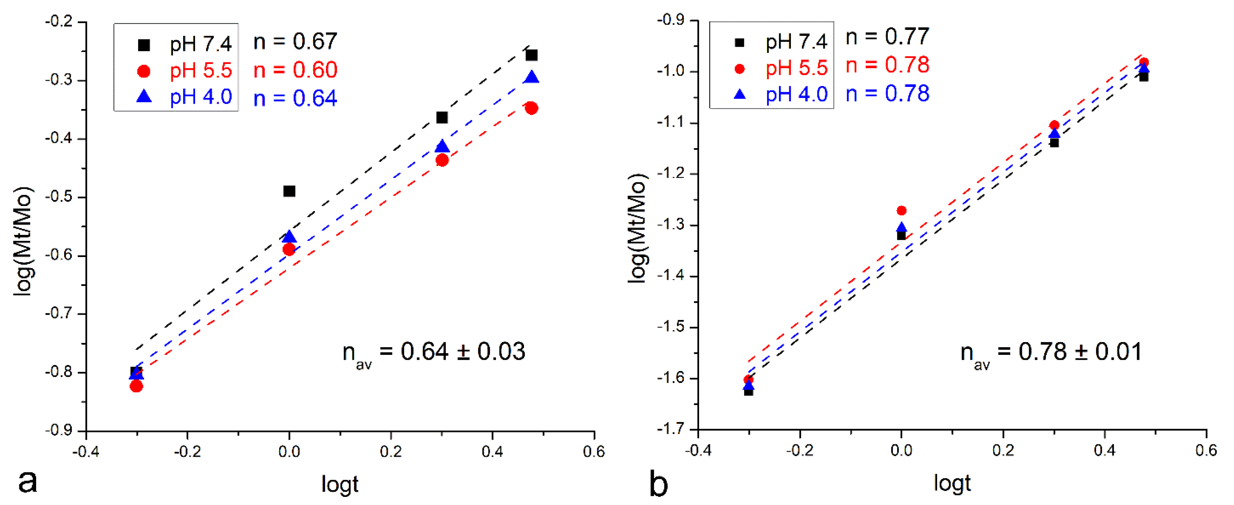 Pharmaceutics 16 00039 g005