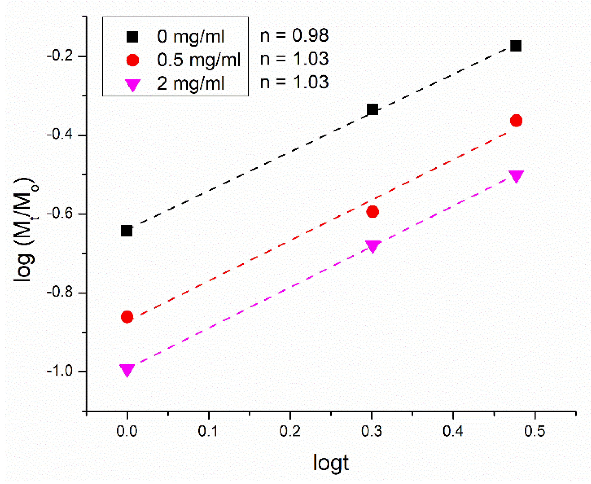 Pharmaceutics 16 00039 g006
