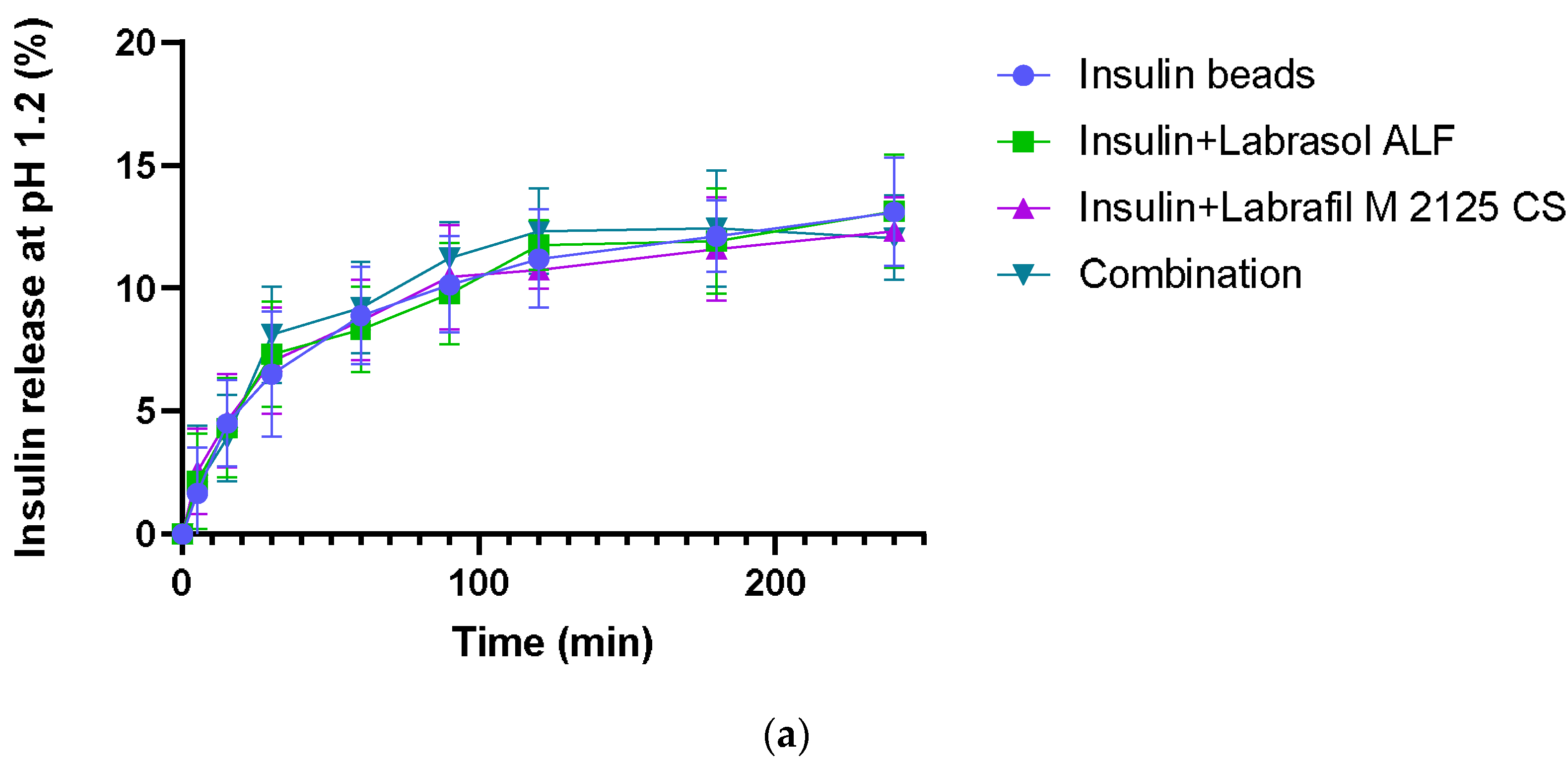 Pharmaceutics 16 00046 g004a