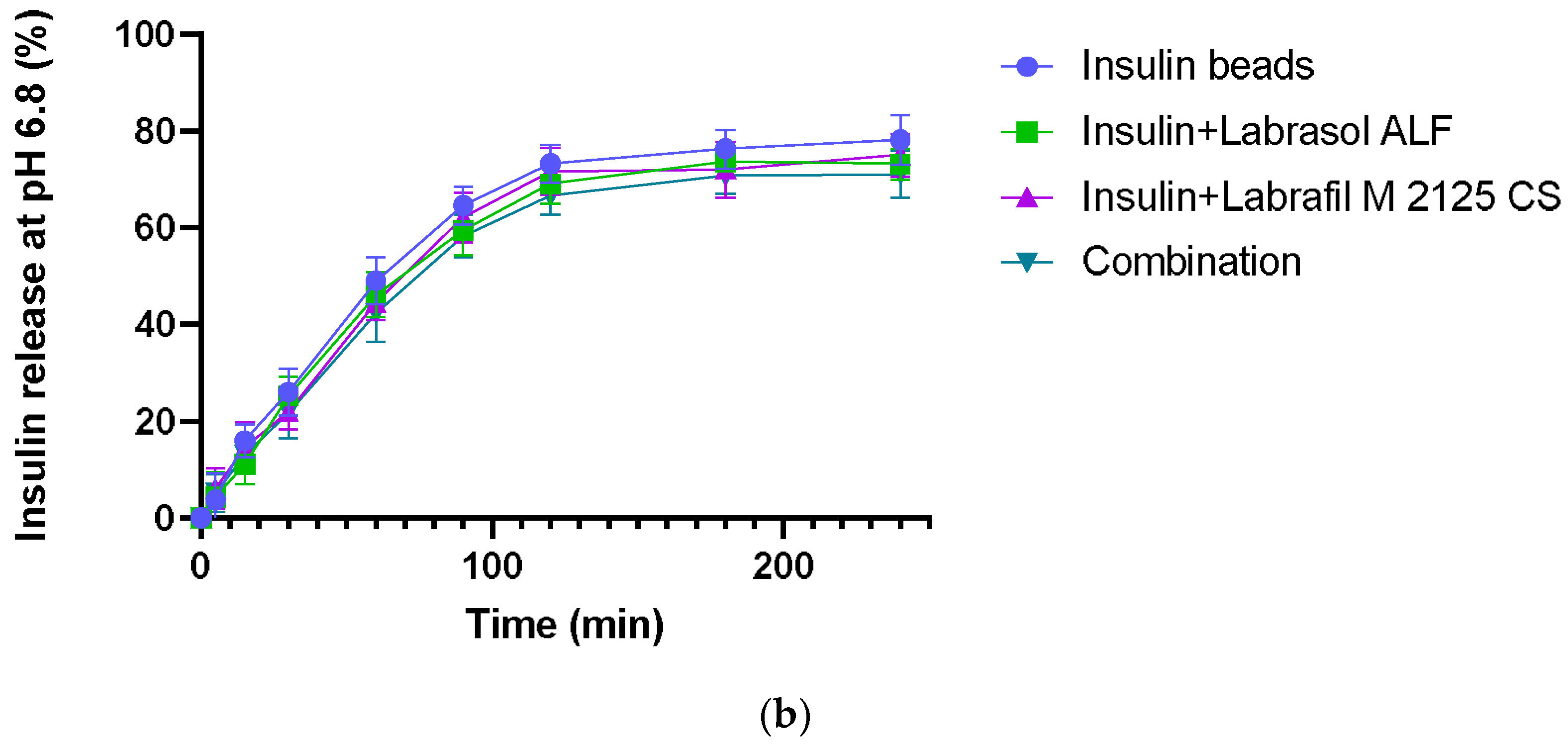 Pharmaceutics 16 00046 g004b