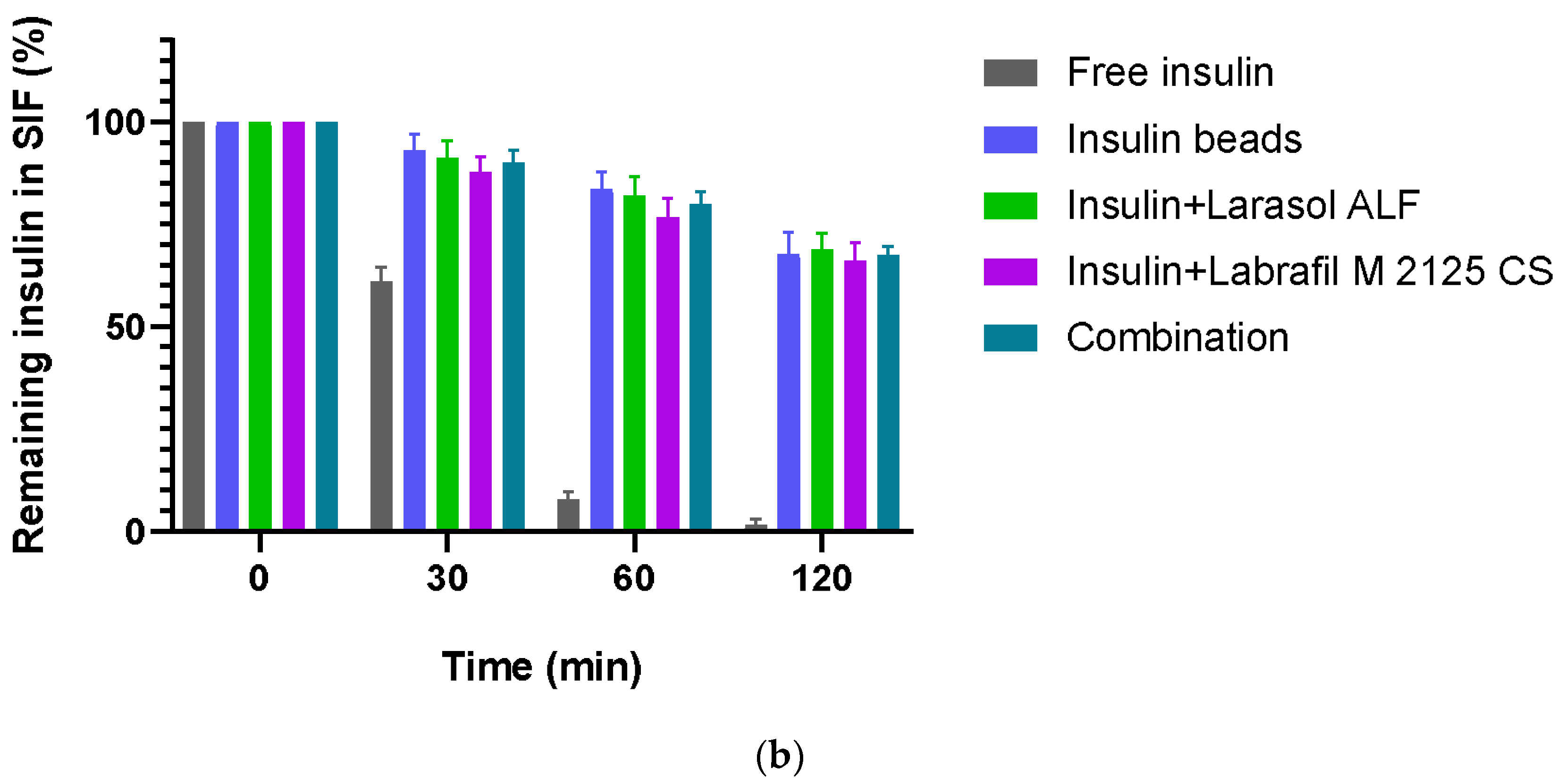 Pharmaceutics 16 00046 g005b