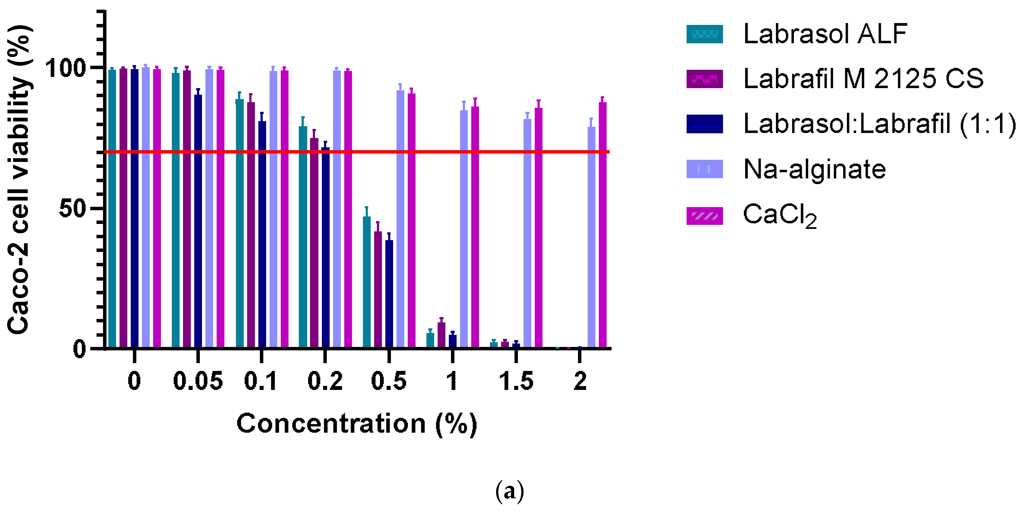 Pharmaceutics 16 00046 g006a