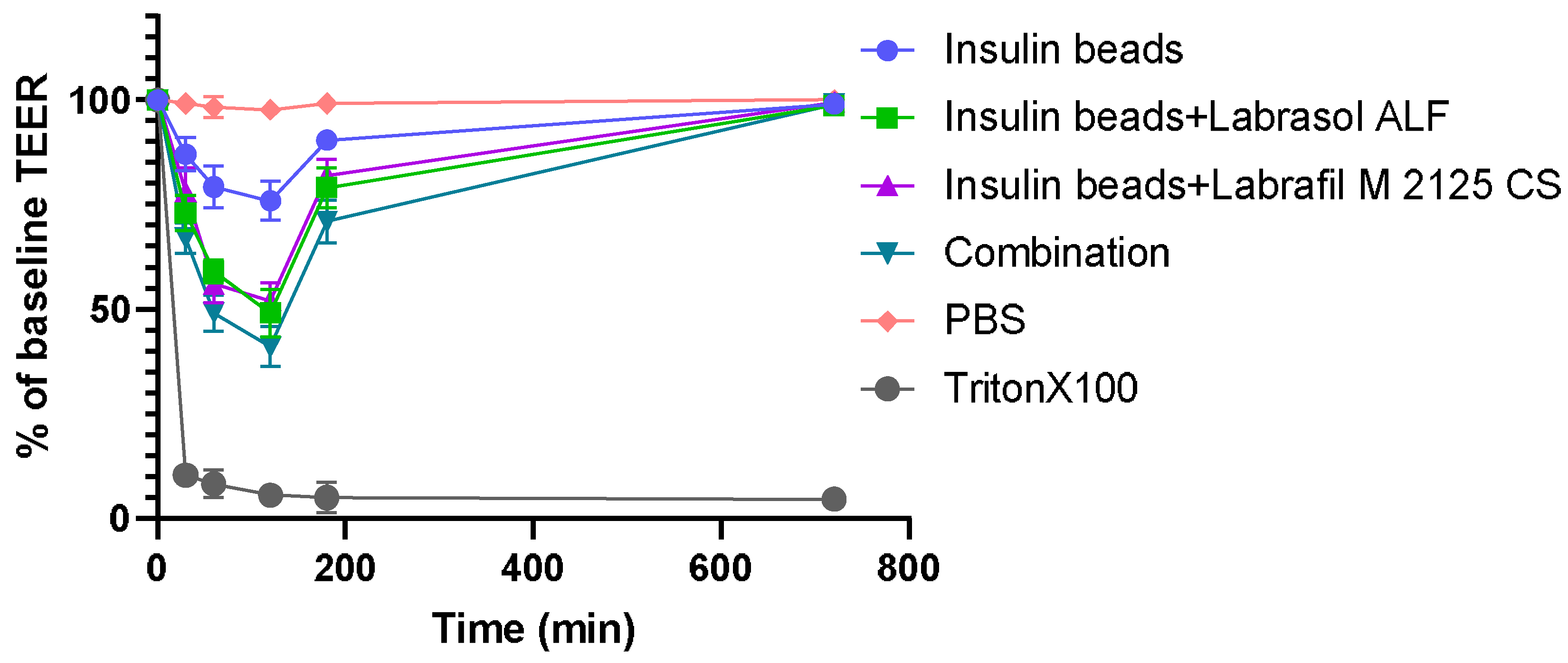 Pharmaceutics 16 00046 g008