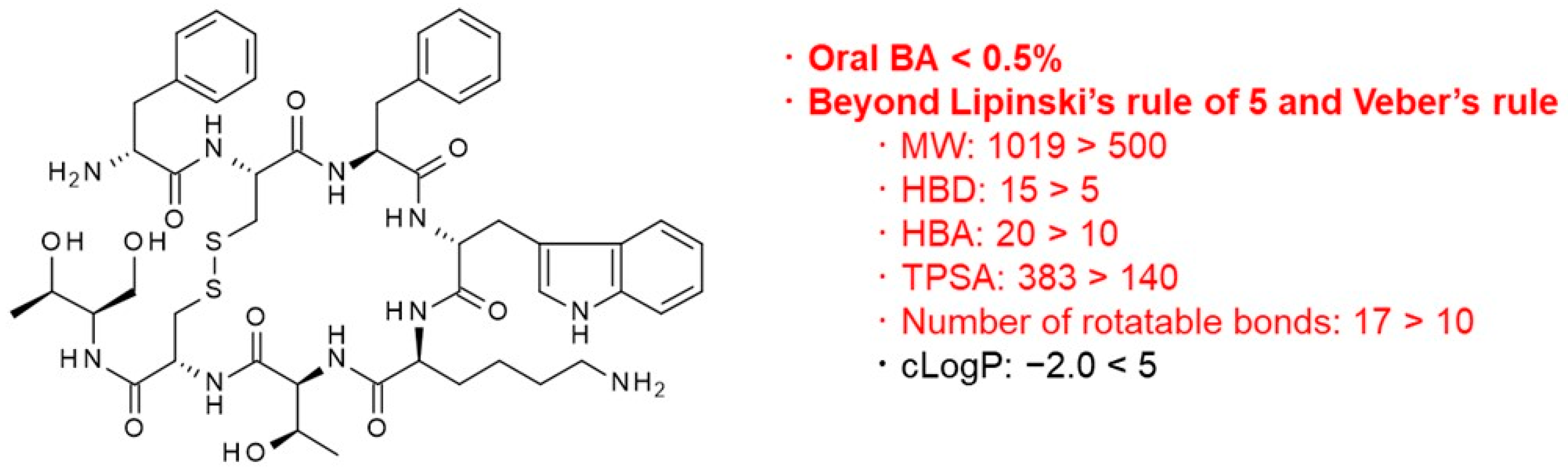 Pharmaceutics 16 00047 g001