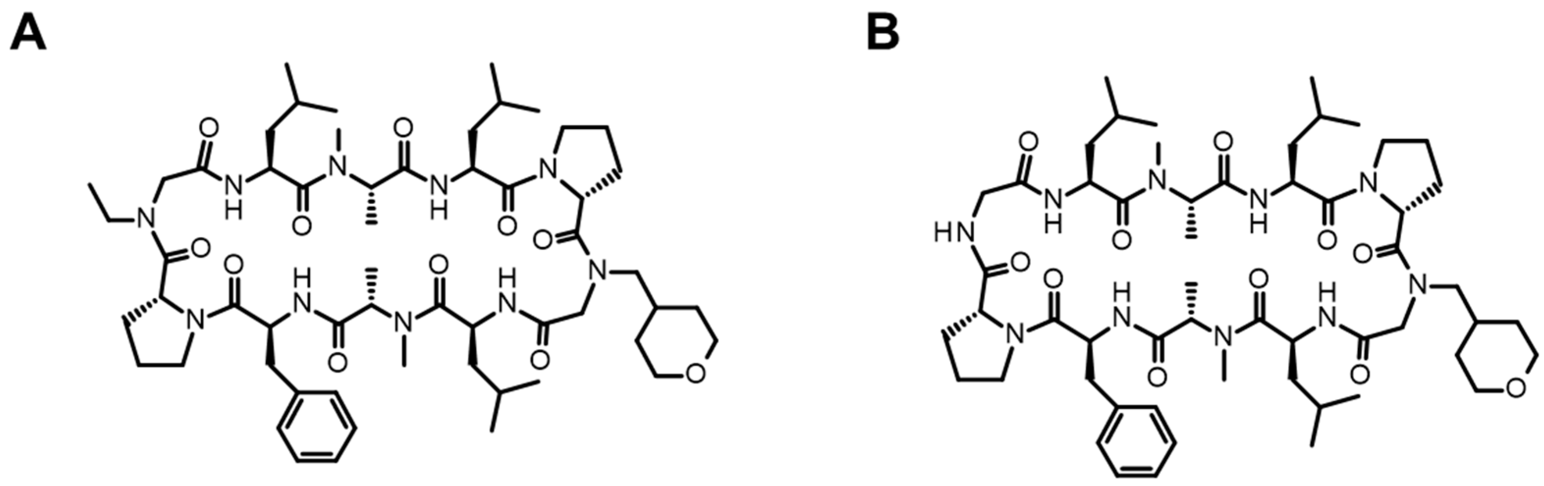 Pharmaceutics 16 00047 g005