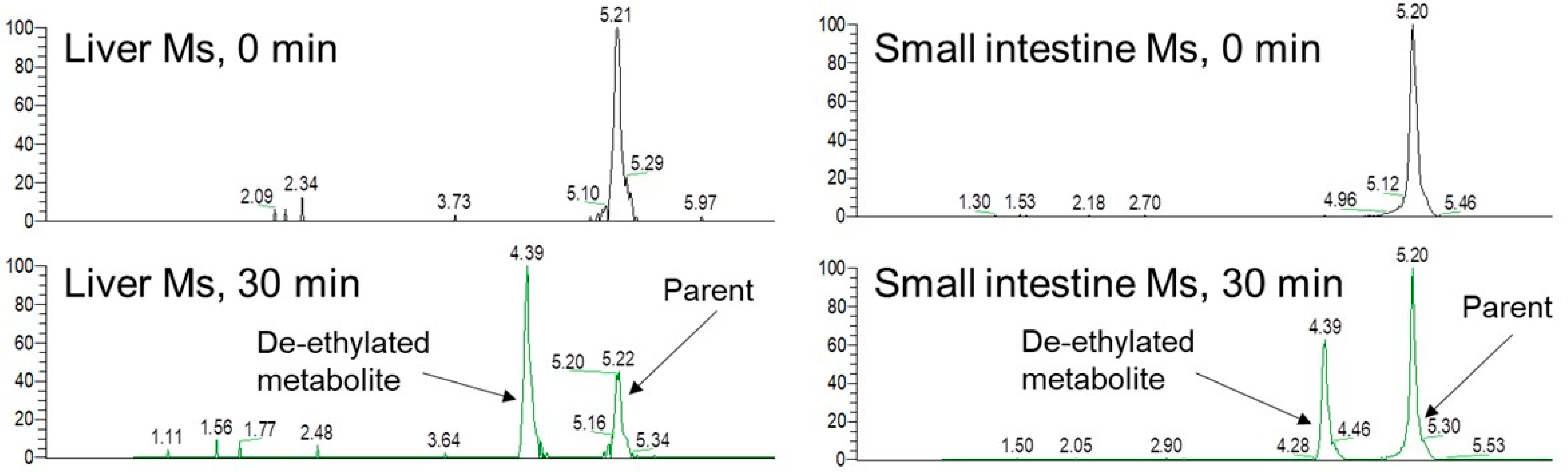 Pharmaceutics 16 00047 g007