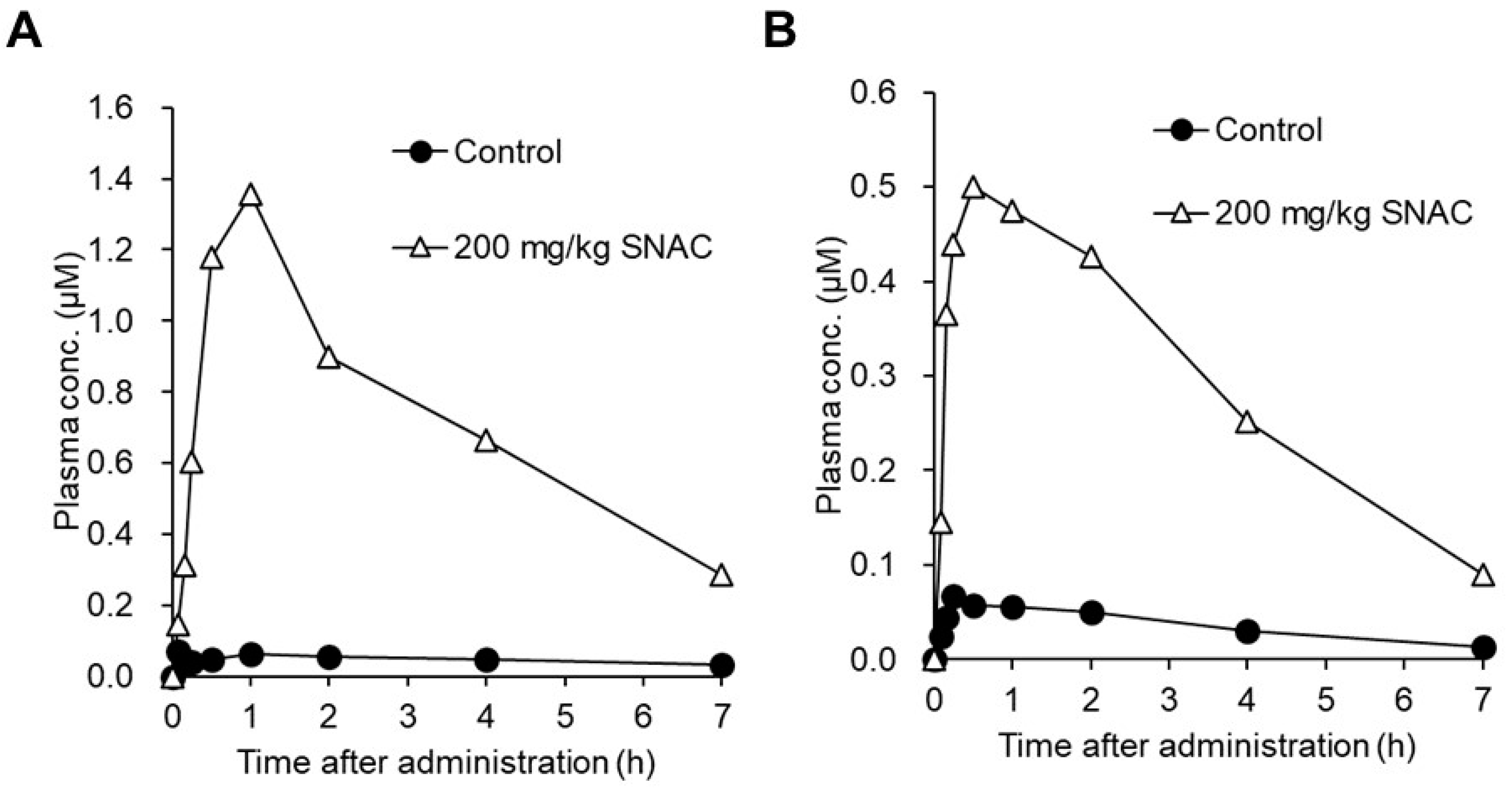 Pharmaceutics 16 00047 g013