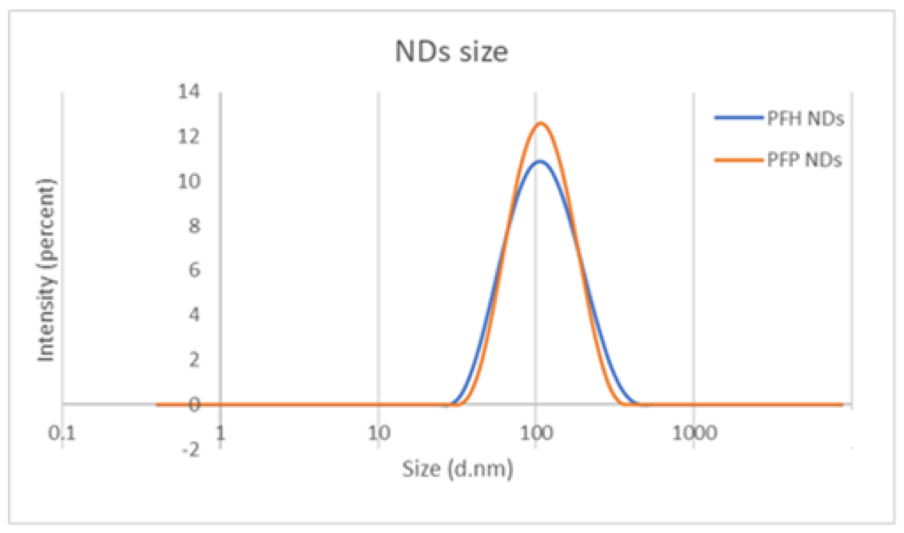 Pharmaceutics 16 00051 g003 Pharmaceutics 16 00051 g003