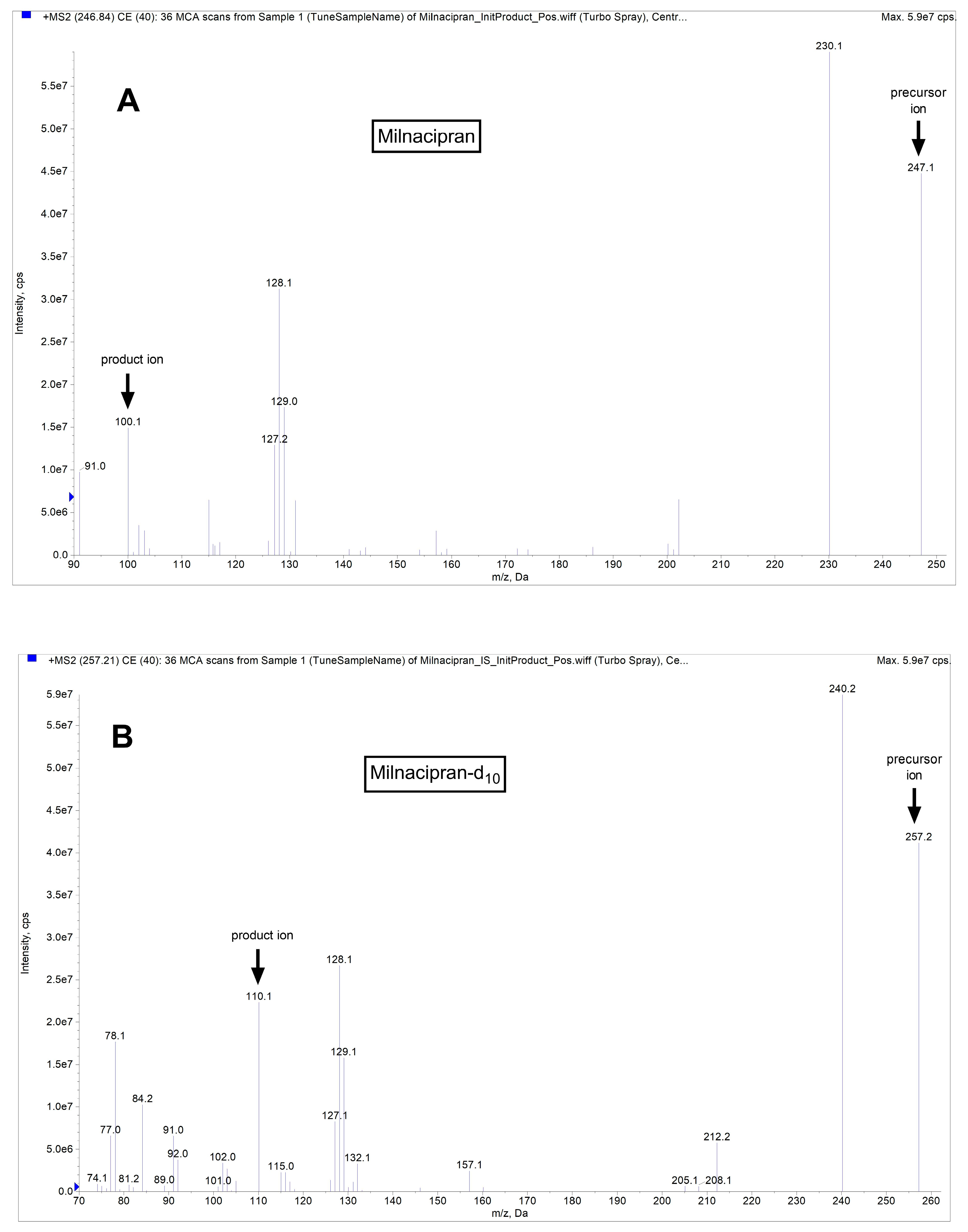 Pharmaceutics 16 00053 g001