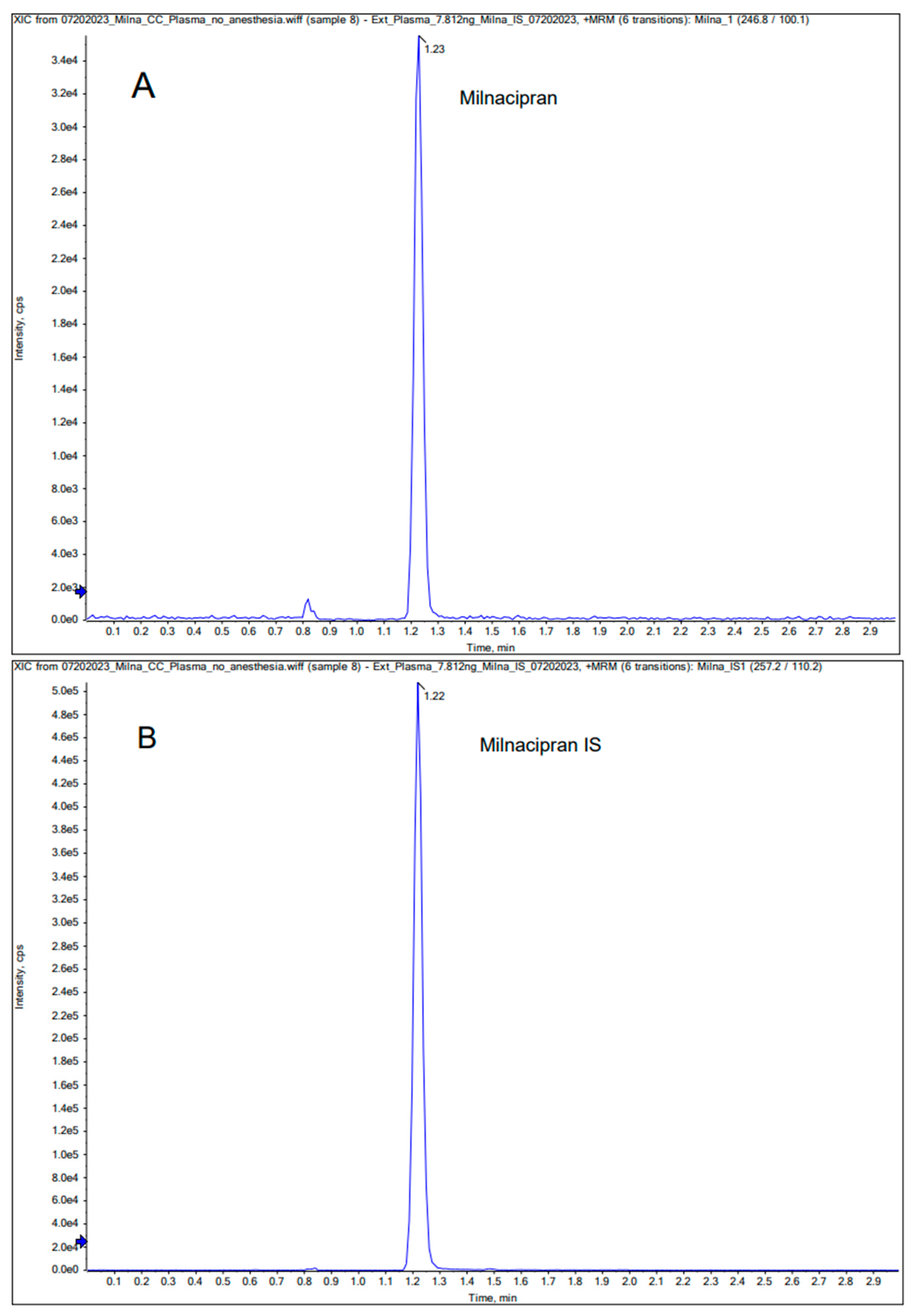 Pharmaceutics 16 00053 g002
