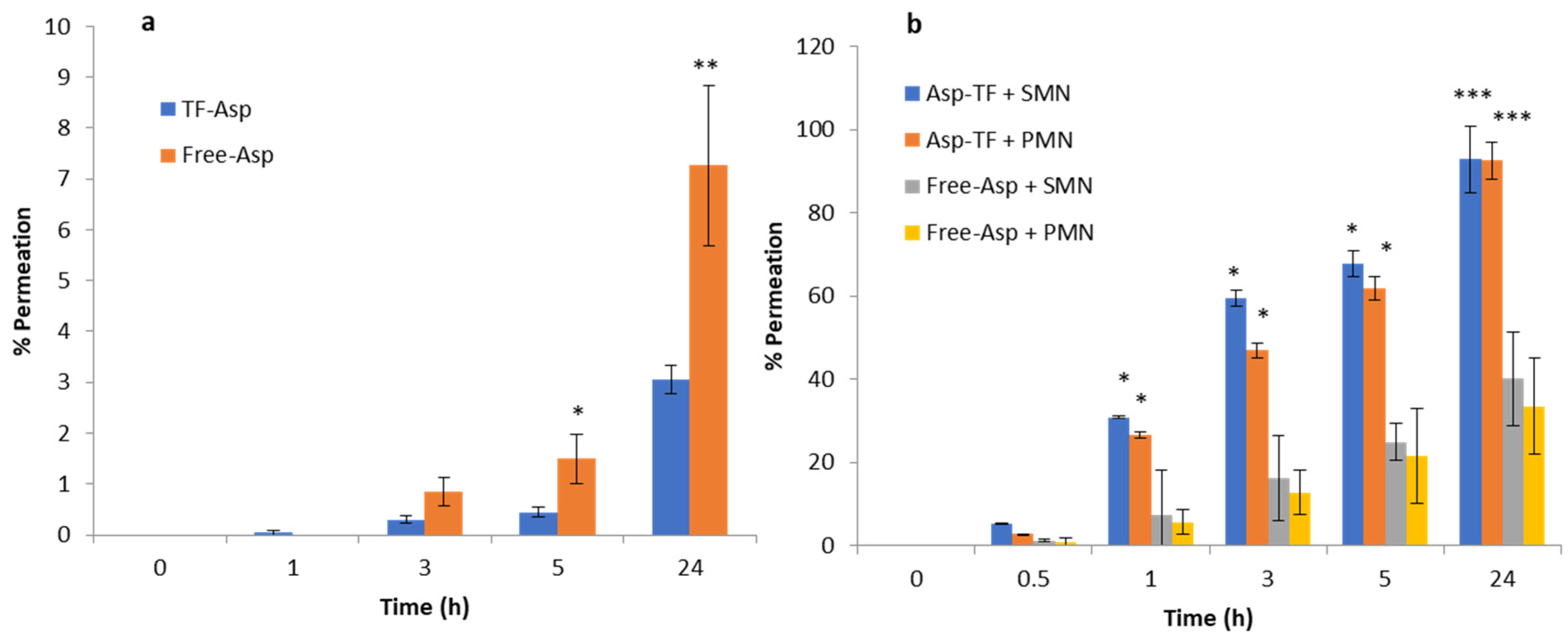 Pharmaceutics 16 00057 g013