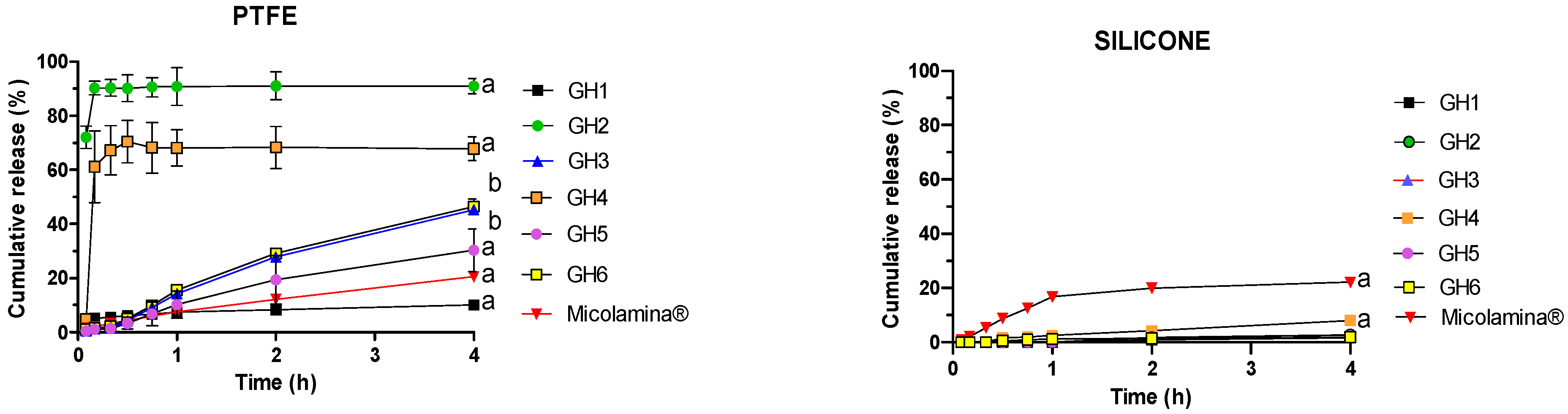 Pharmaceutics 16 00072 g005