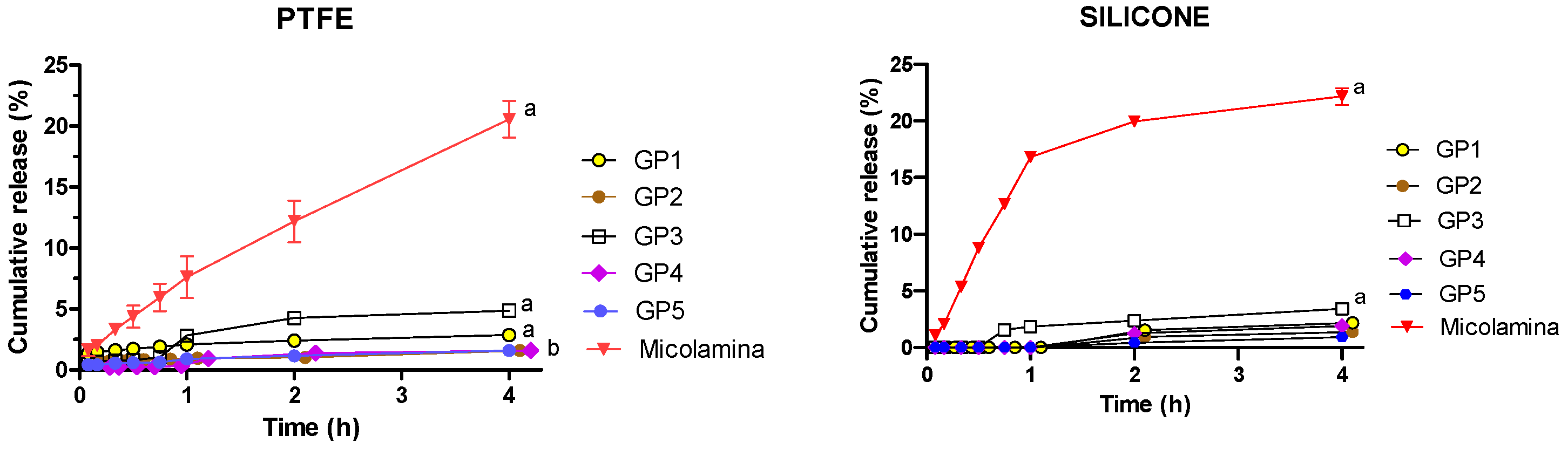 Pharmaceutics 16 00072 g006