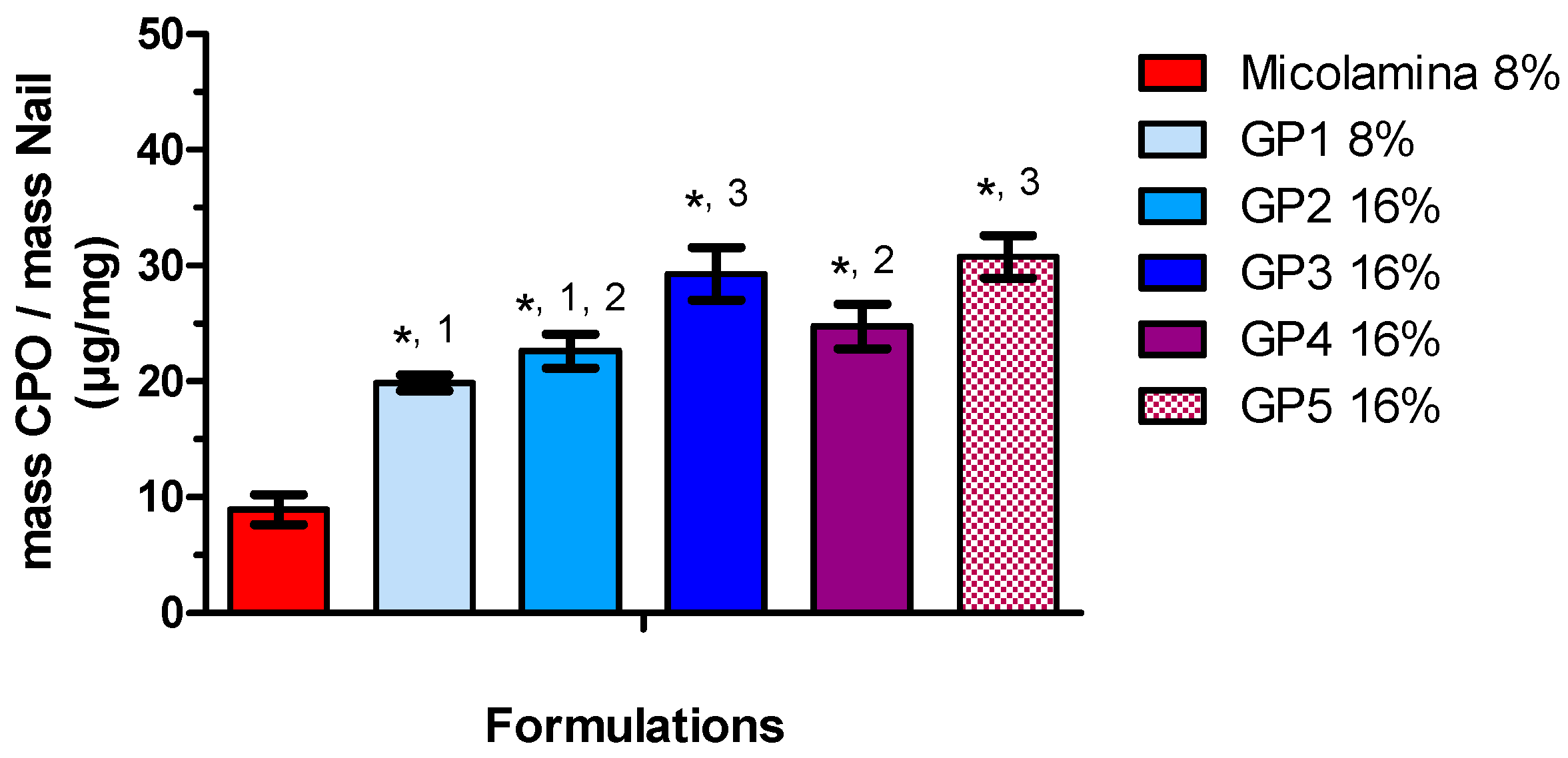 Pharmaceutics 16 00072 g009