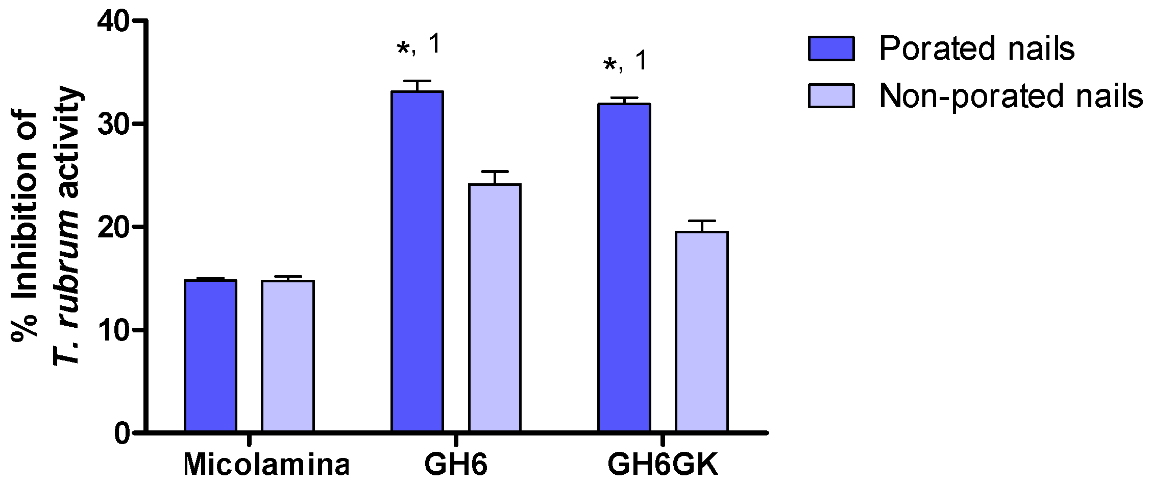 Pharmaceutics 16 00072 g011