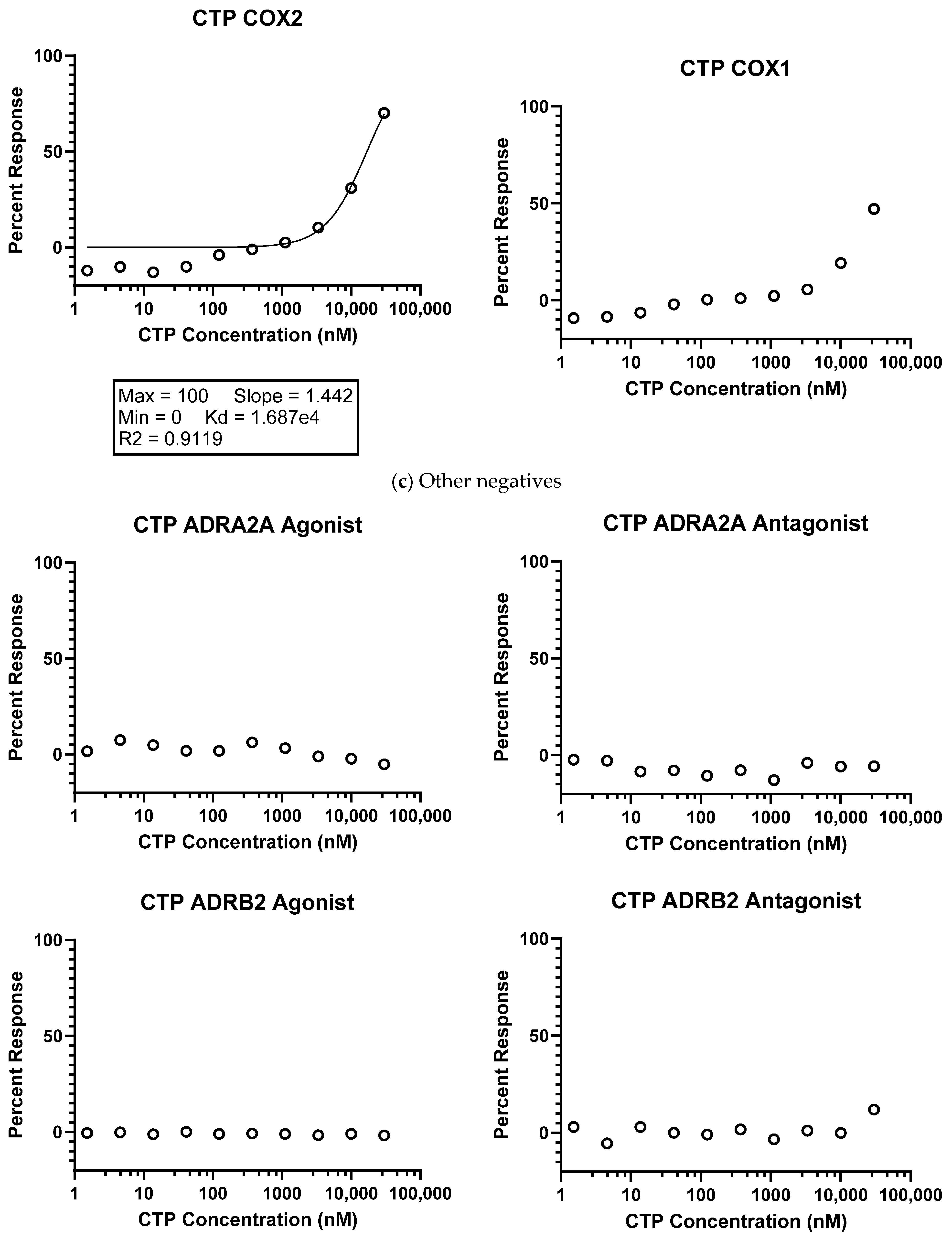 Pharmaceutics 16 00073 g001b