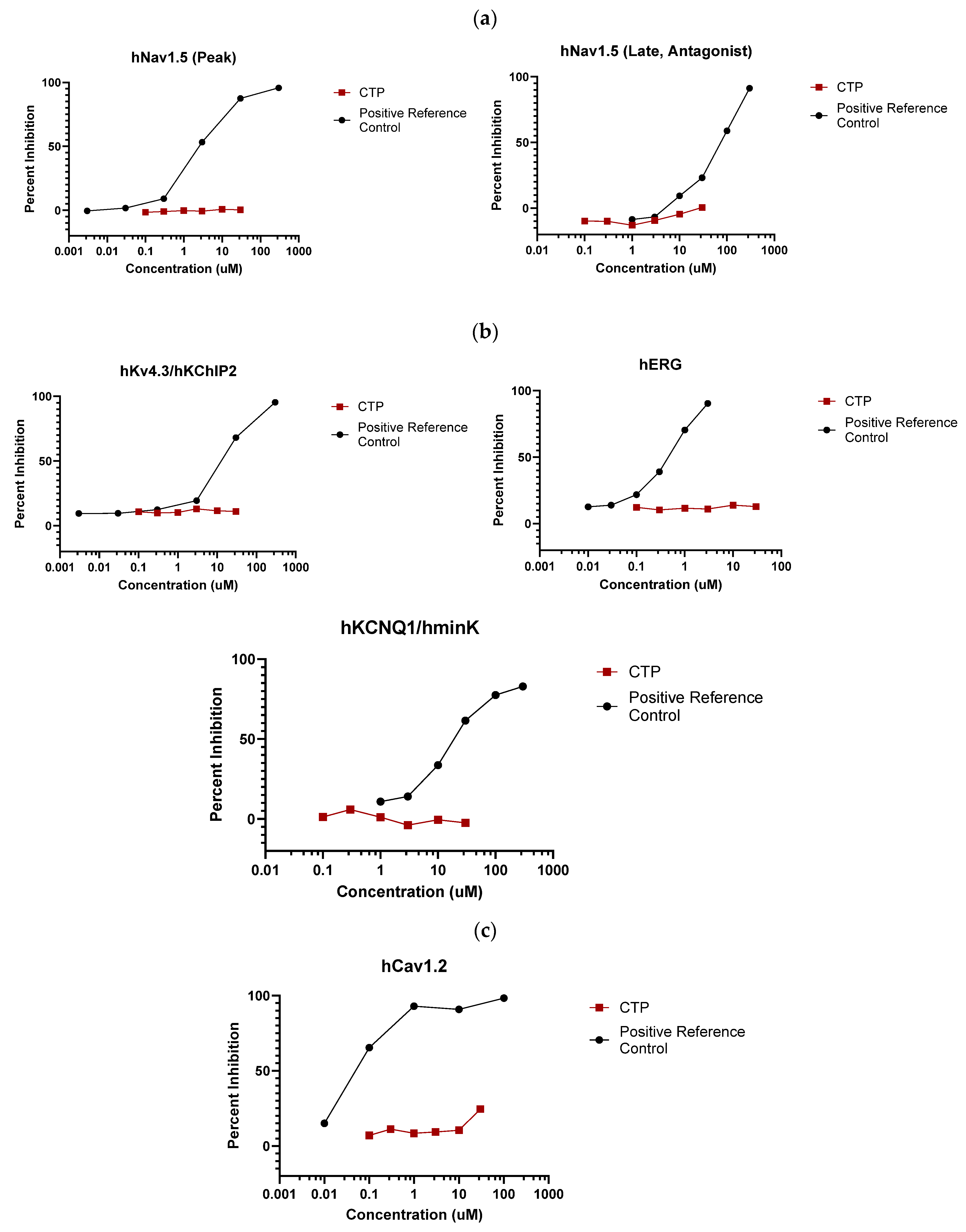 Pharmaceutics 16 00073 g003a
