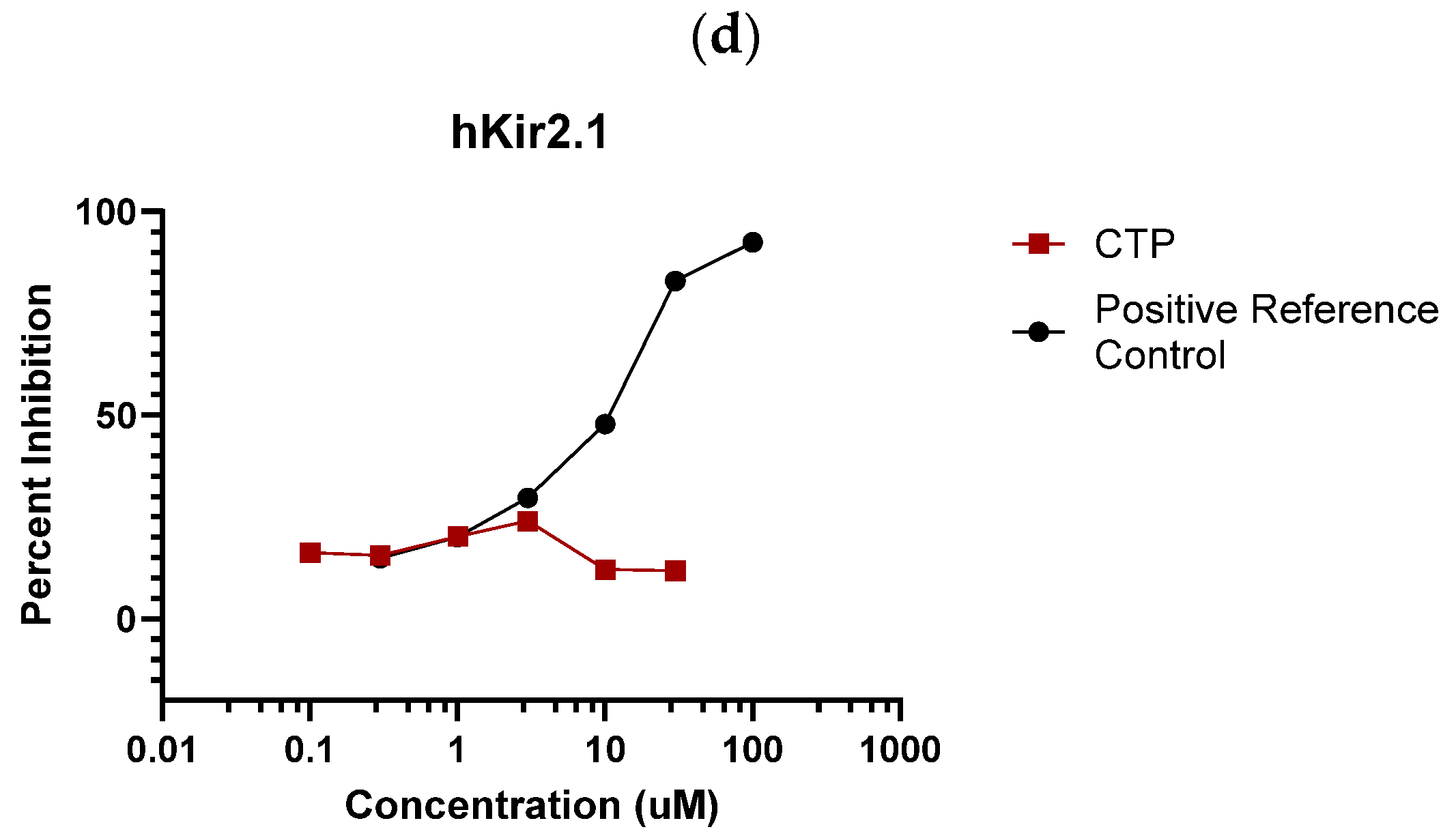 Pharmaceutics 16 00073 g003b