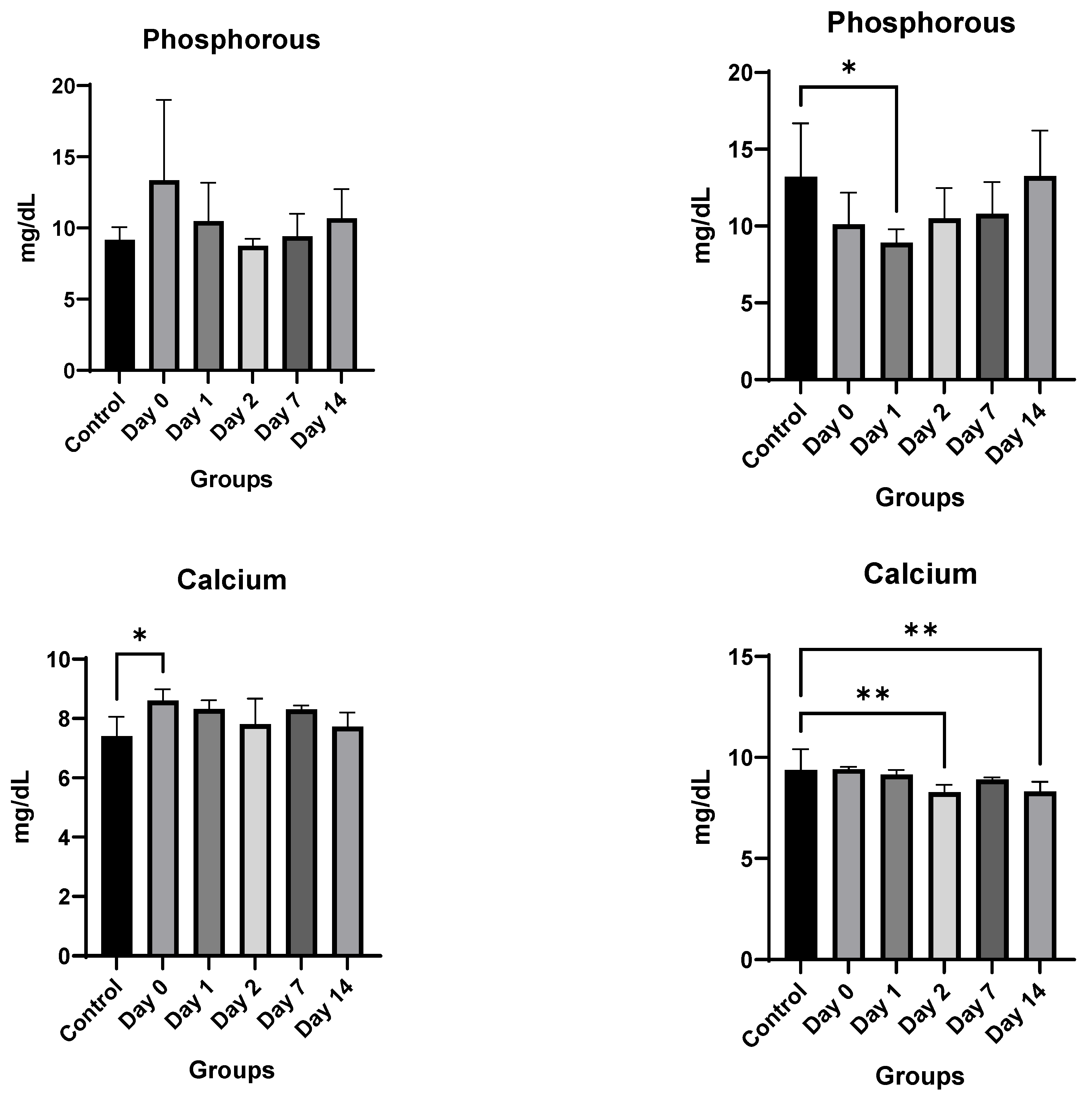 Pharmaceutics 16 00073 g006d