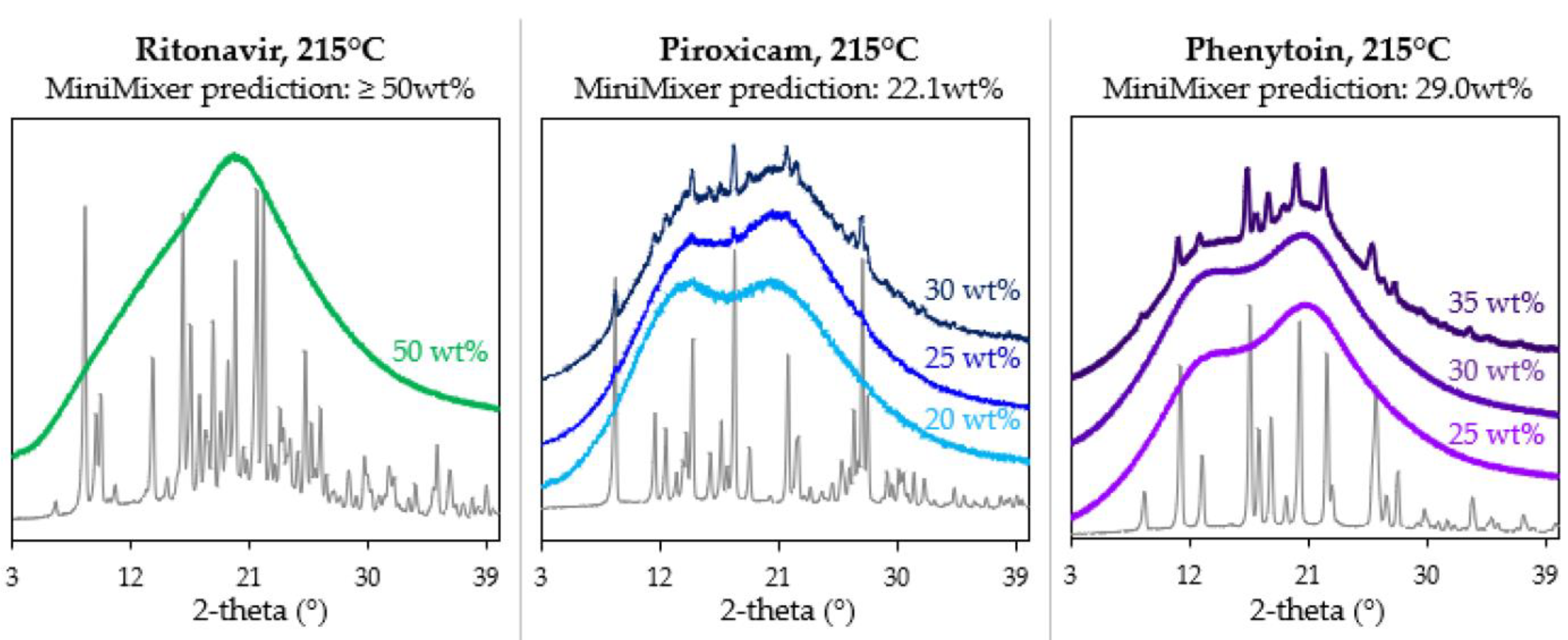 Pharmaceutics 16 00076 g004