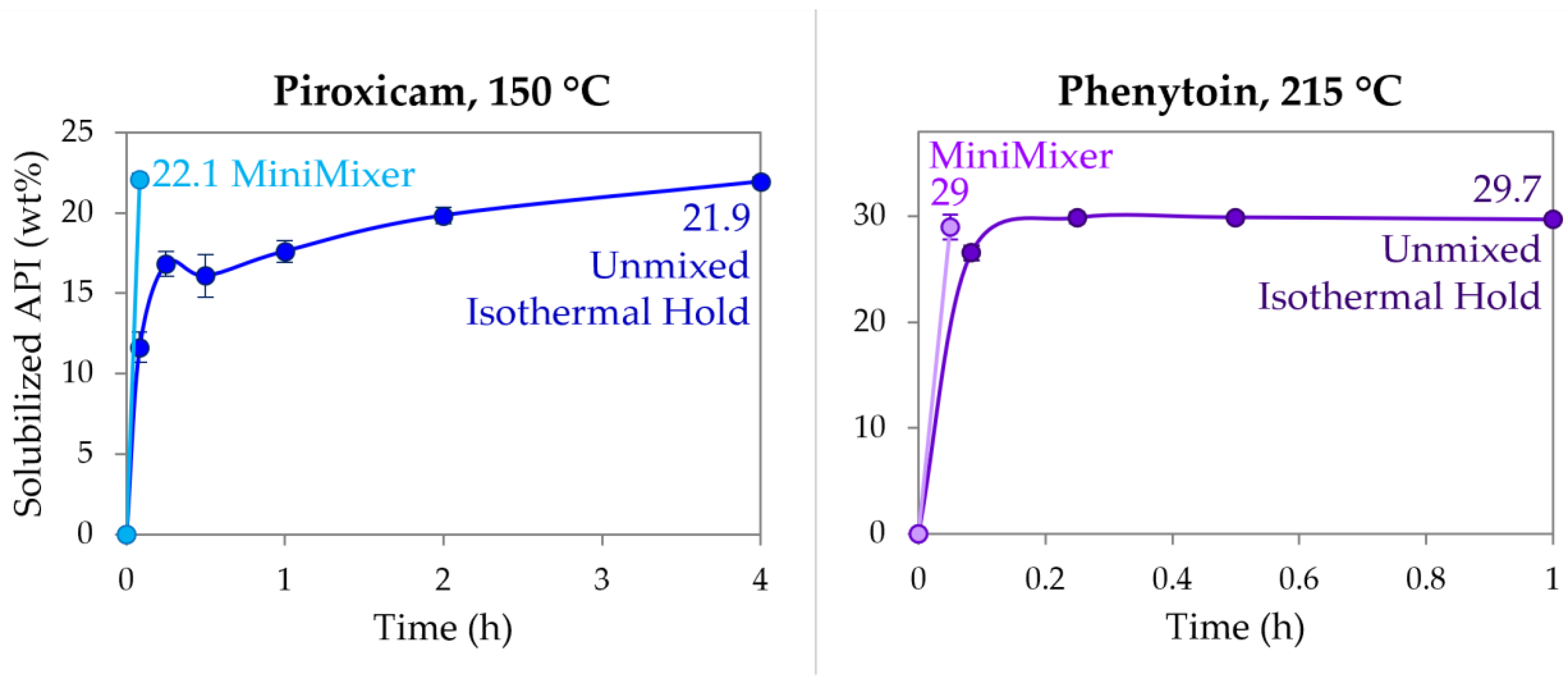 Pharmaceutics 16 00076 g005