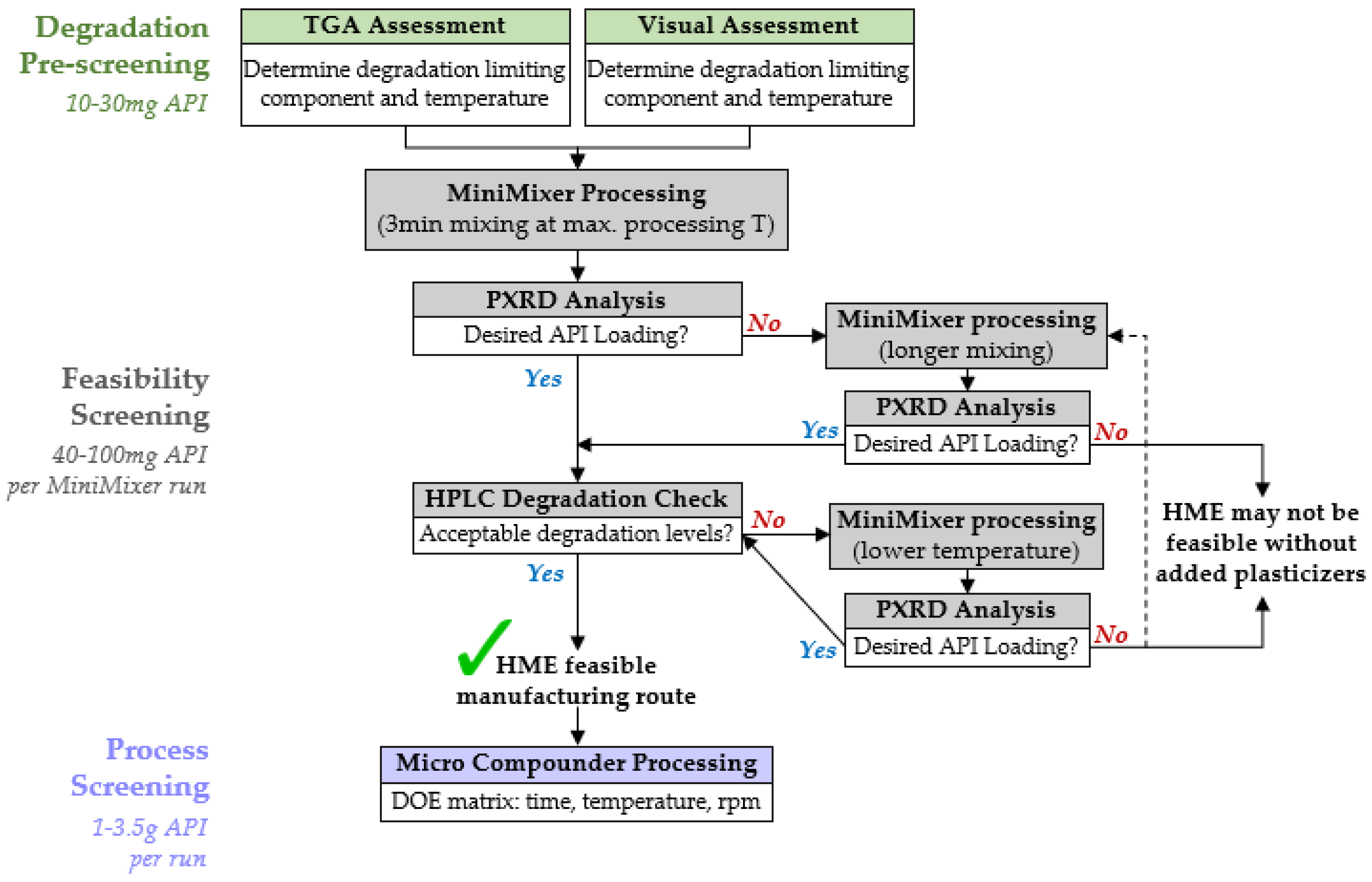 Pharmaceutics 16 00076 g008