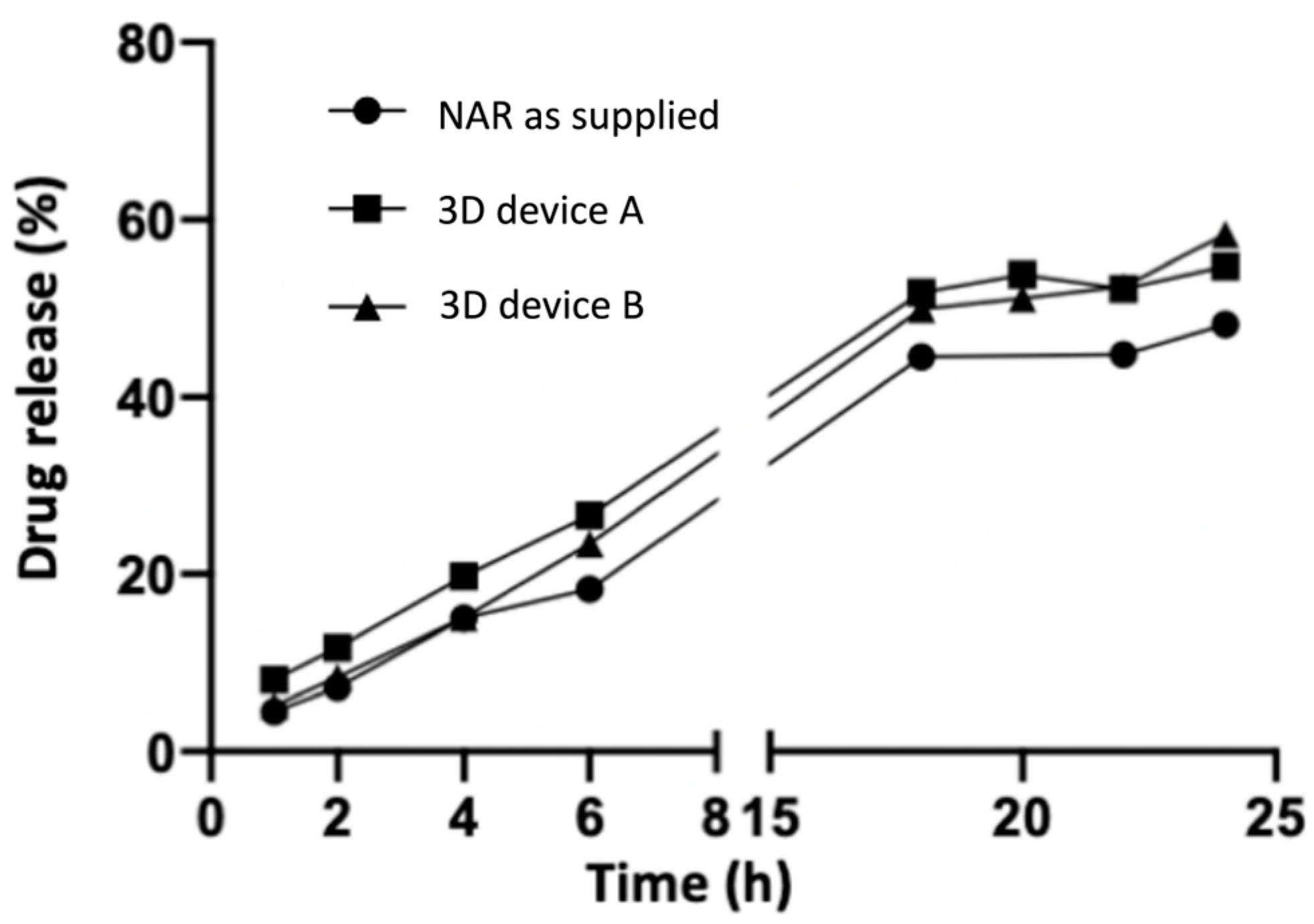 Pharmaceutics 16 00077 g006