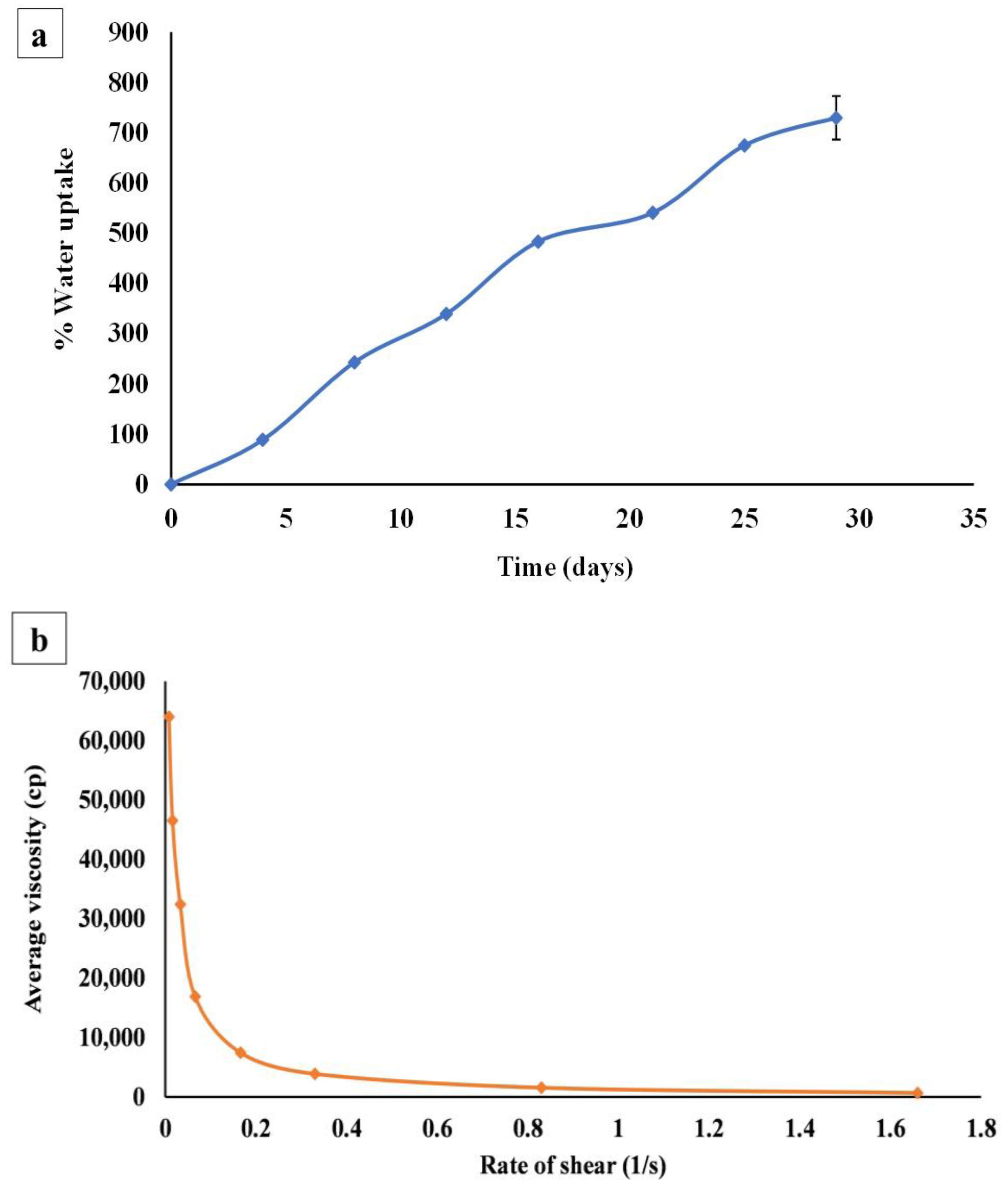 Pharmaceutics 16 00090 g004a