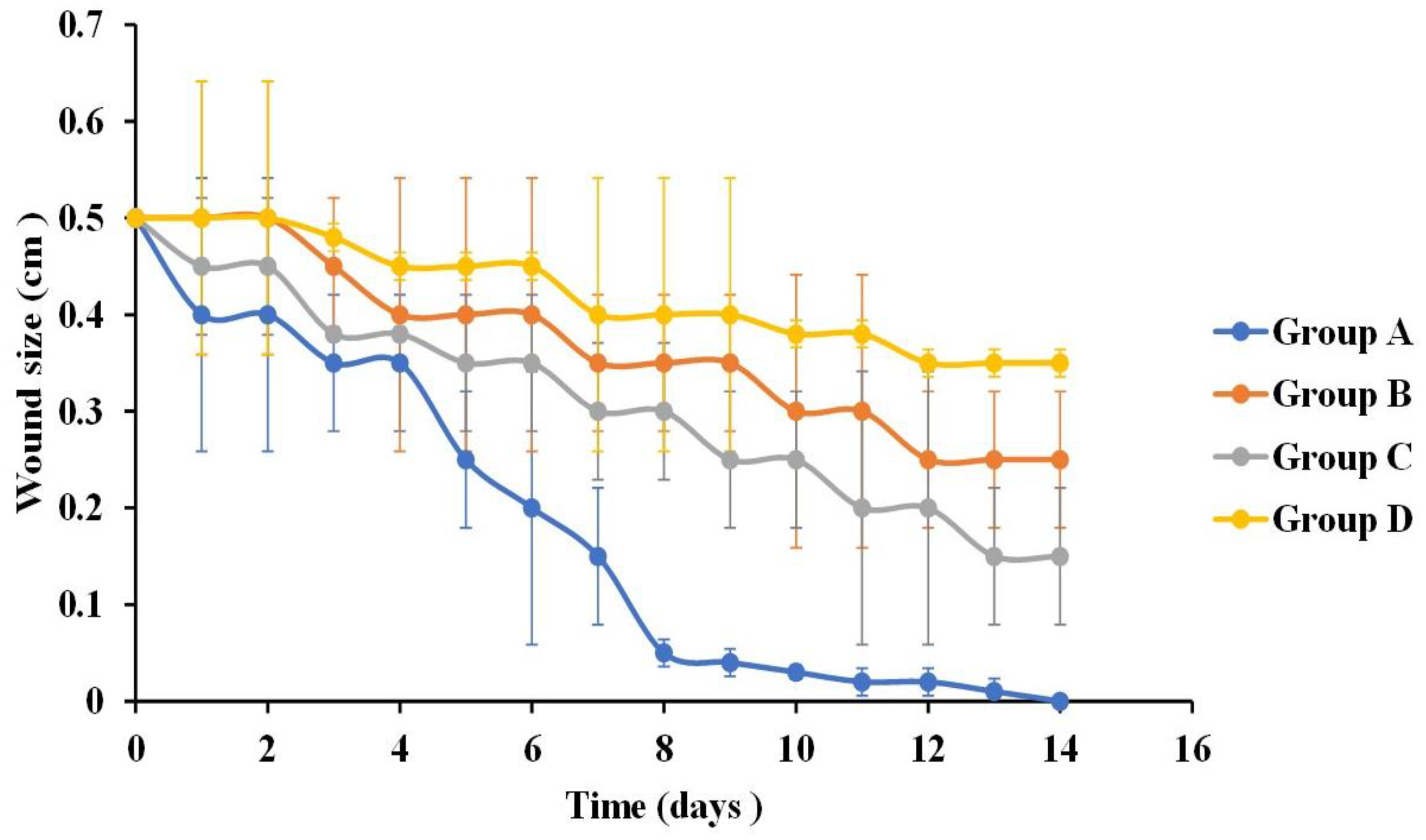 Pharmaceutics 16 00090 g007